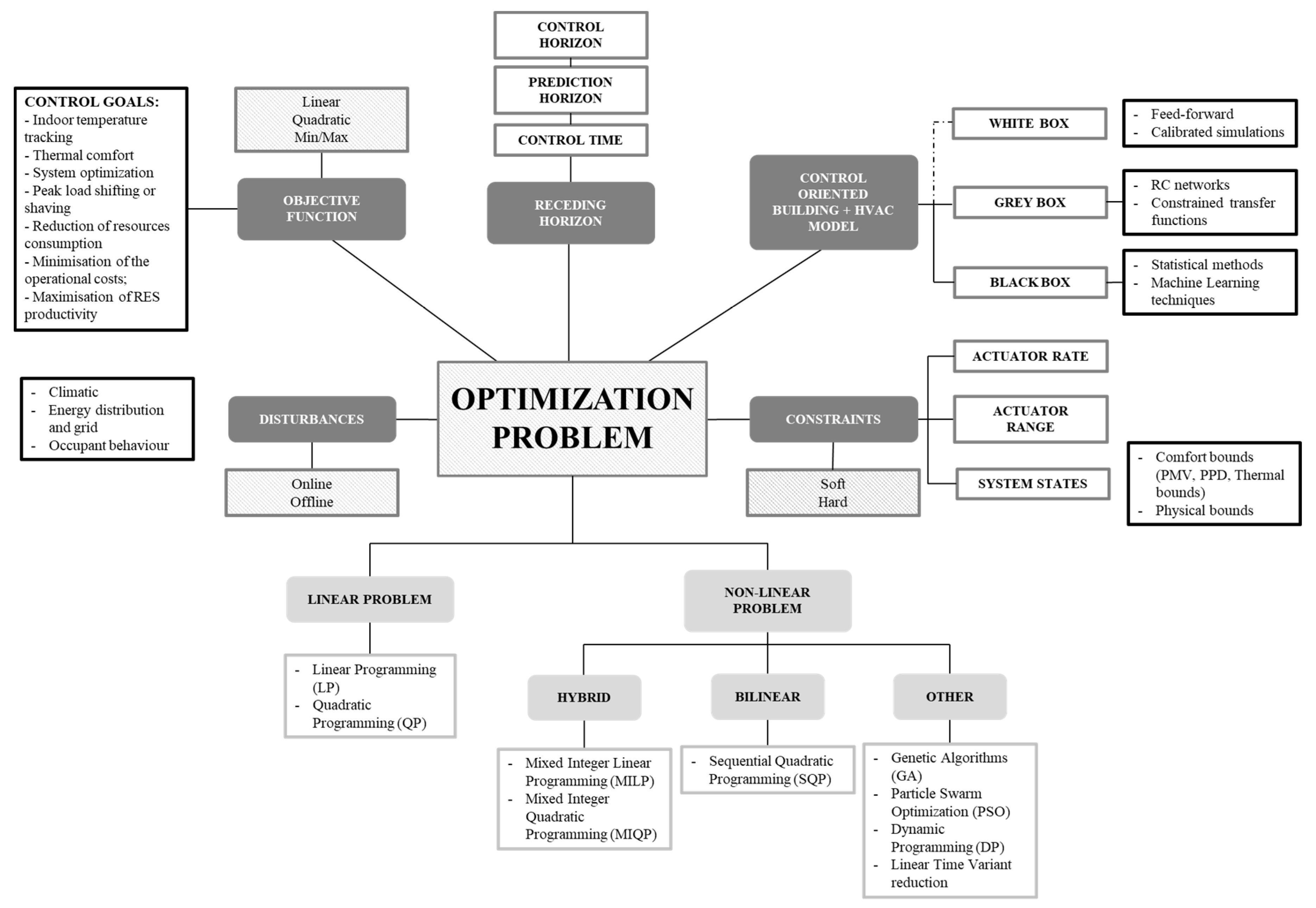 Energies 11 00631 g003