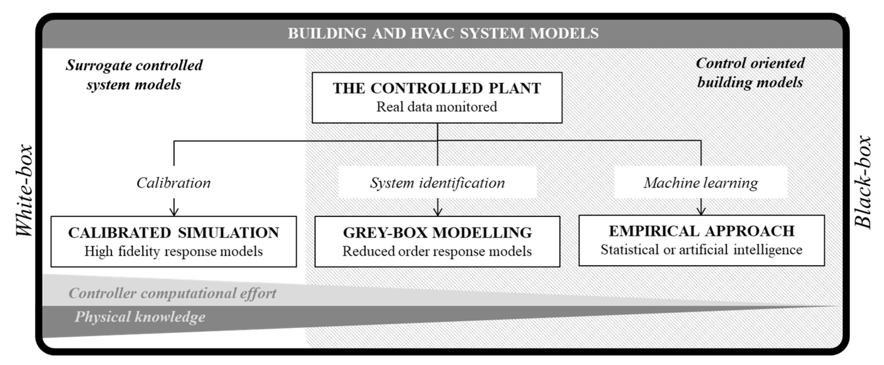 Energies 11 00631 g005