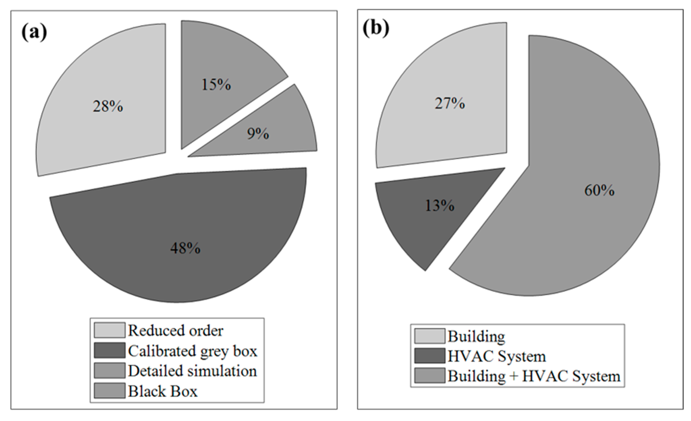 Energies 11 00631 g007