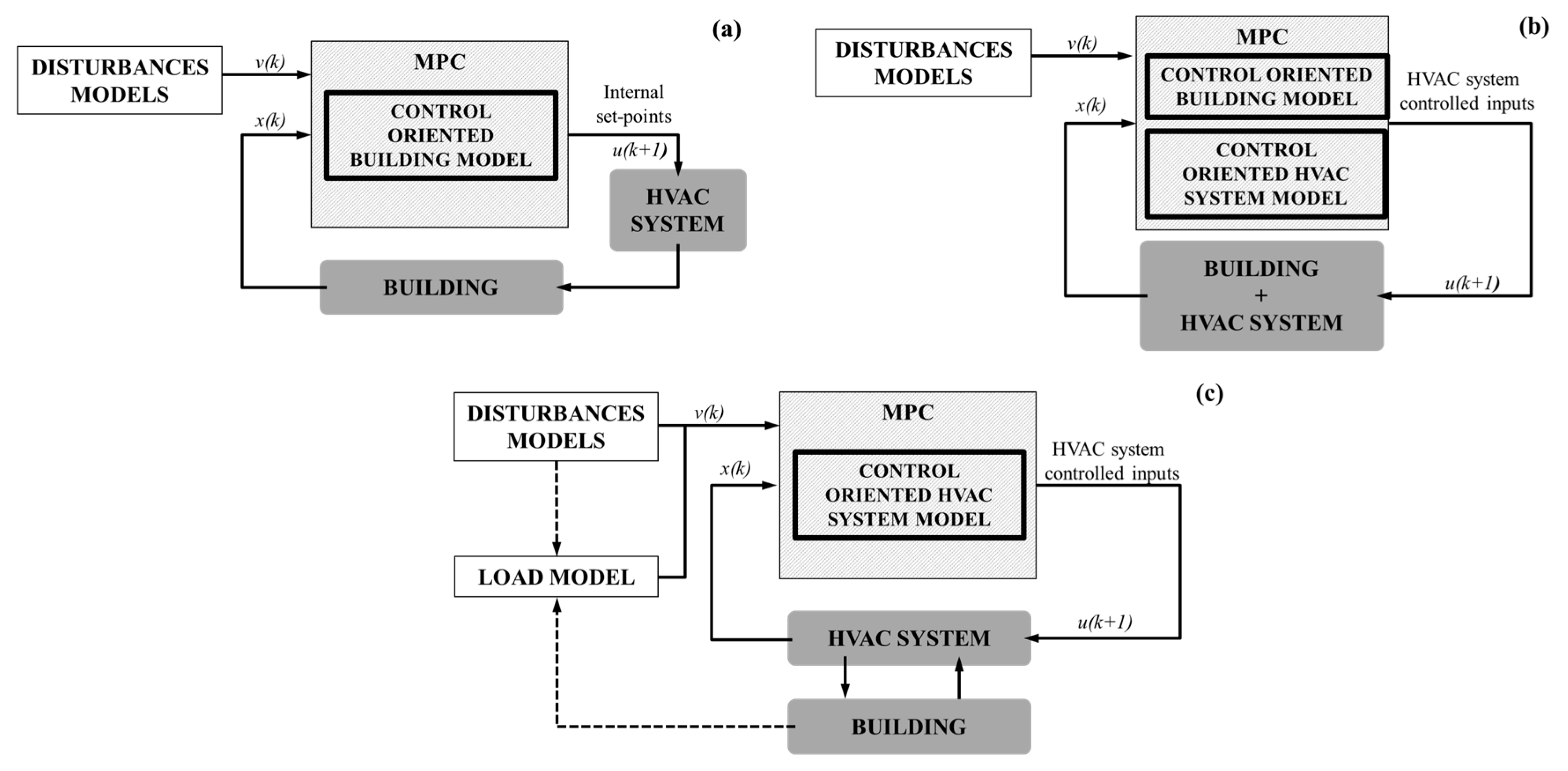 Energies 11 00631 g008