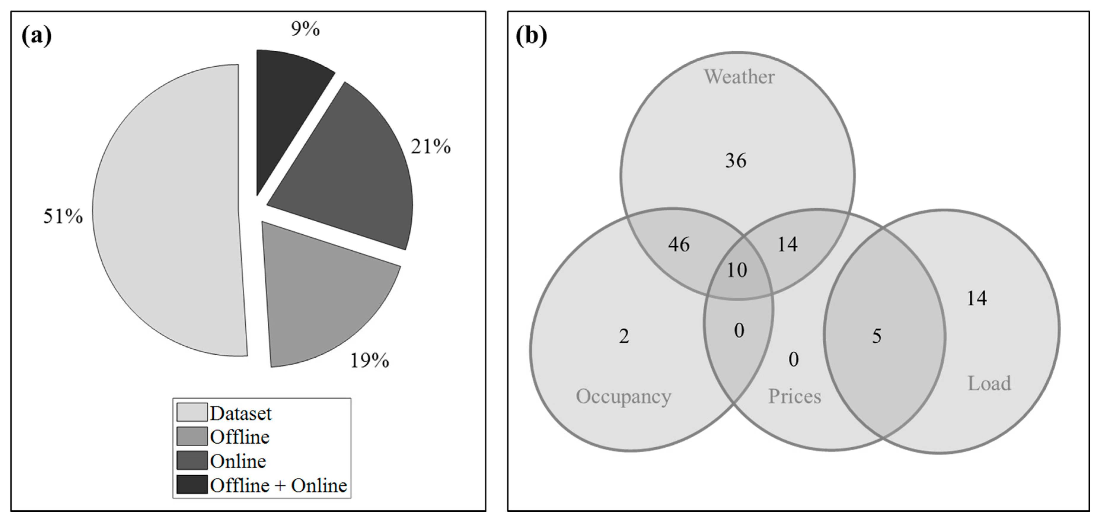 Energies 11 00631 g009