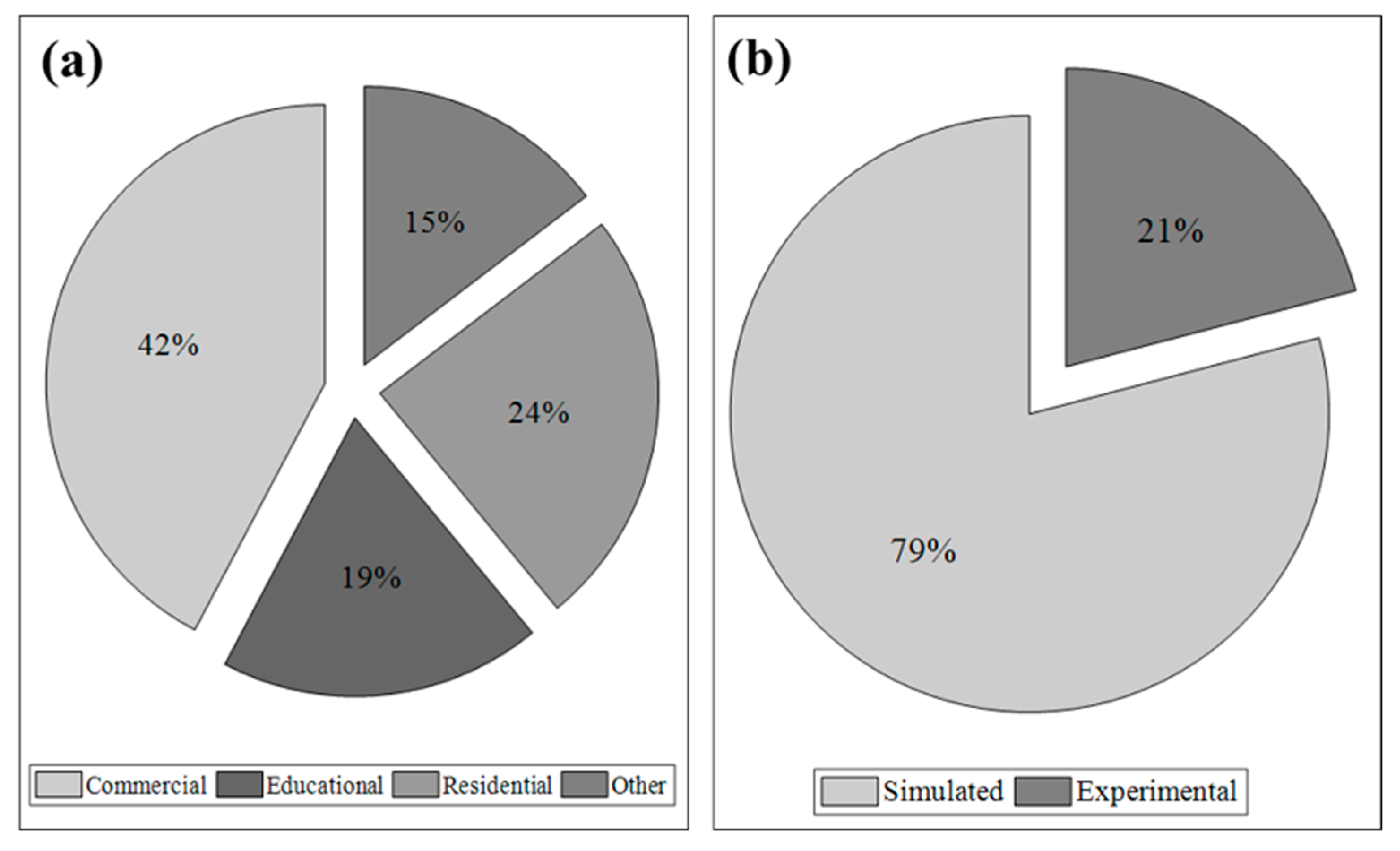 Energies 11 00631 g010