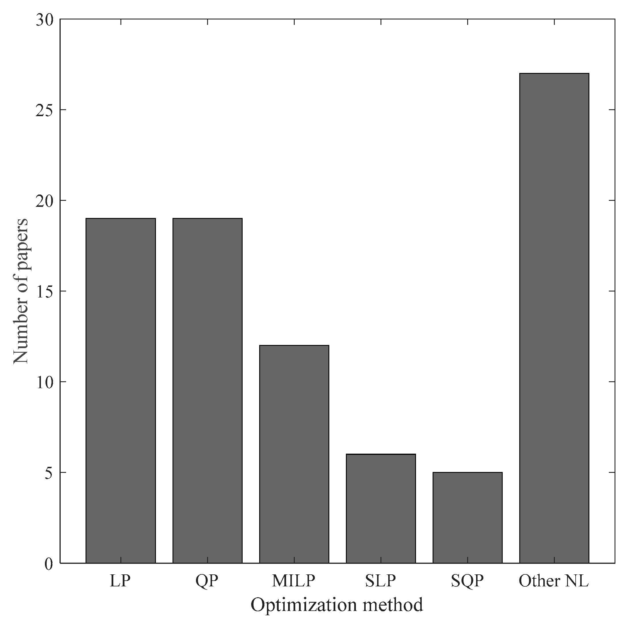Energies 11 00631 g015