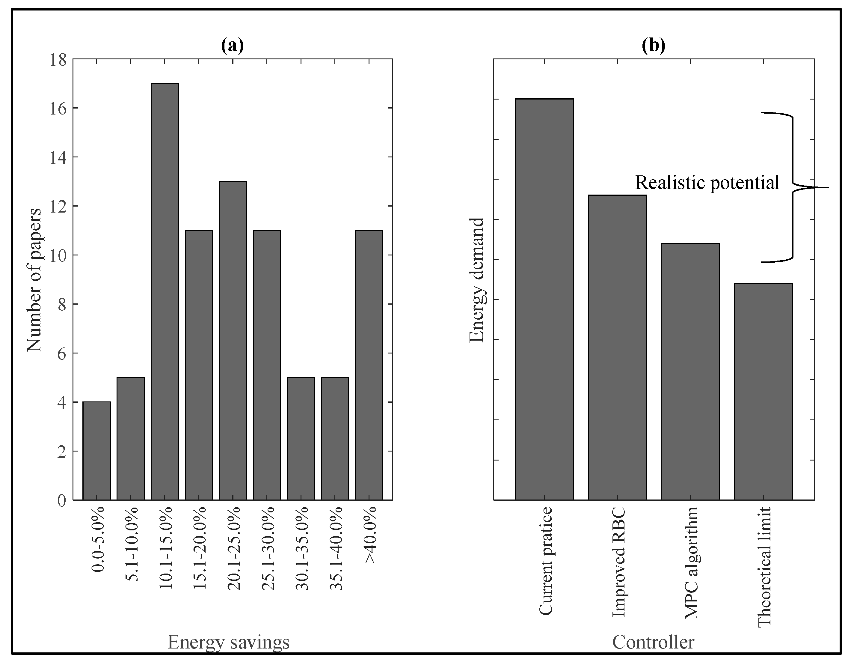 Energies 11 00631 g016