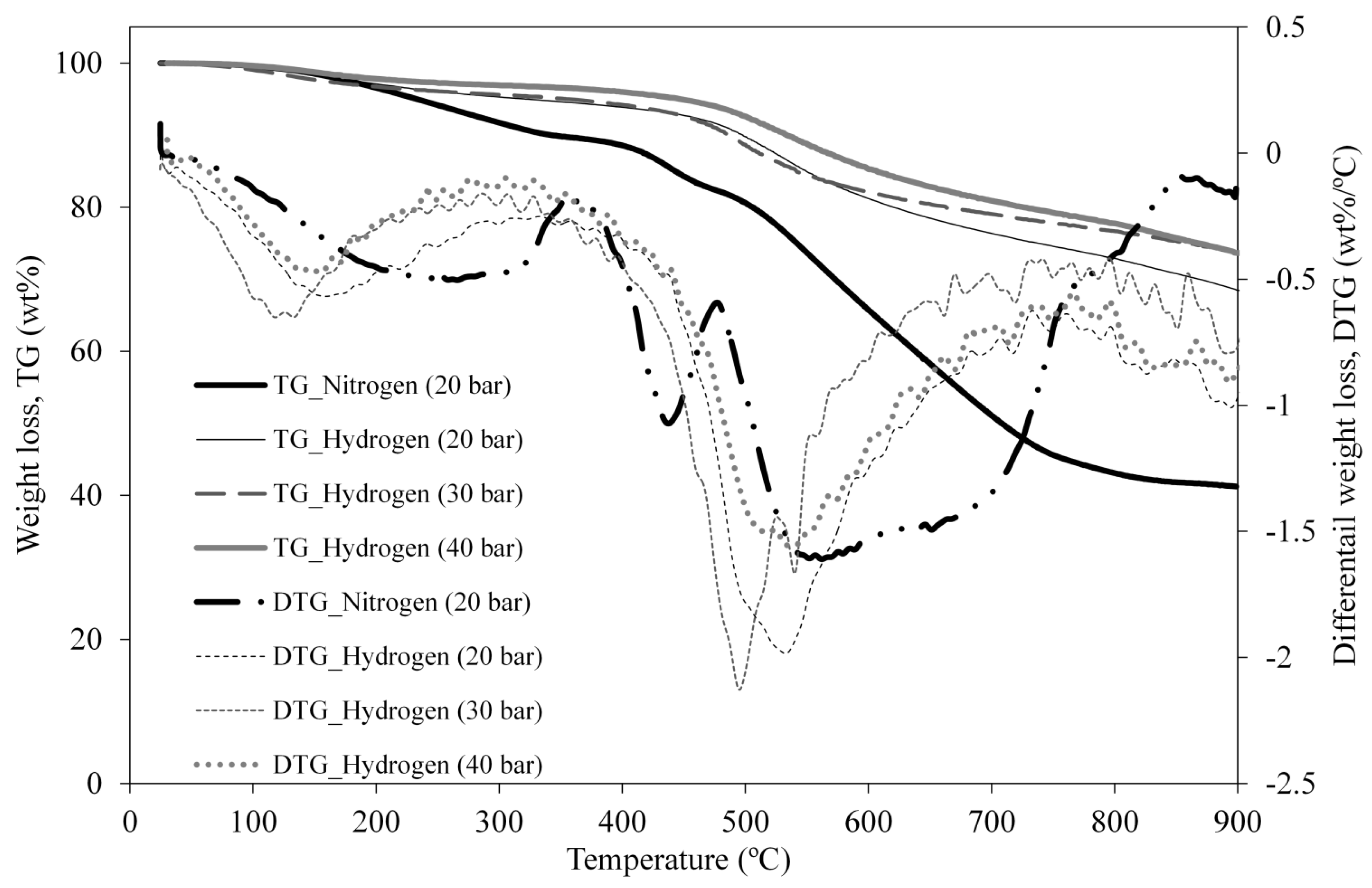 Energies 11 00636 g004