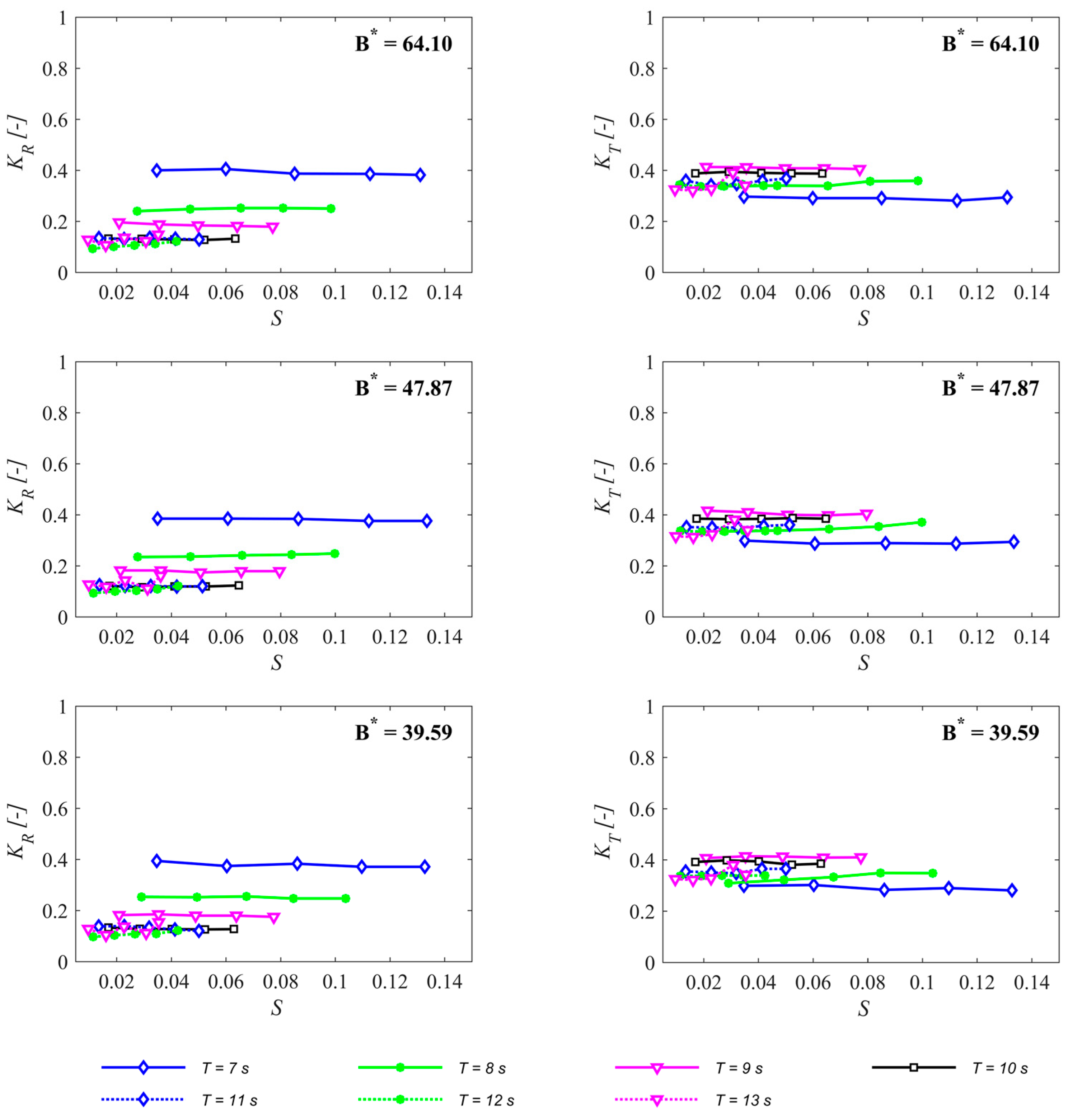 Energies 11 00637 g006 Energies 11 00637 g006