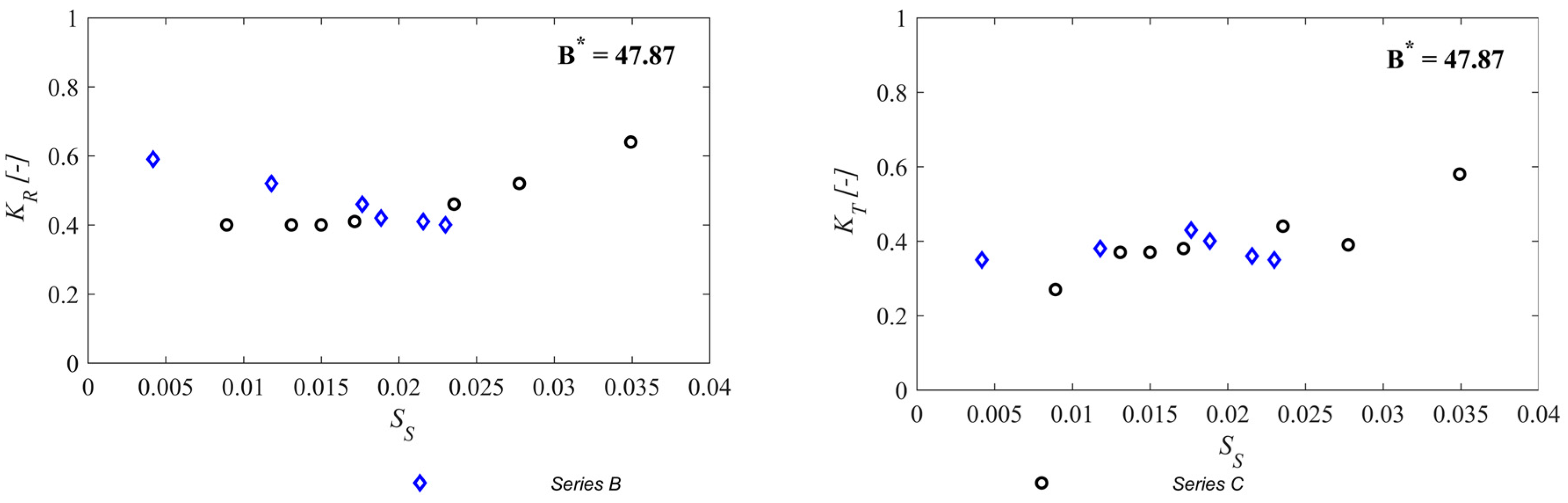 Energies 11 00637 g007 Energies 11 00637 g007
