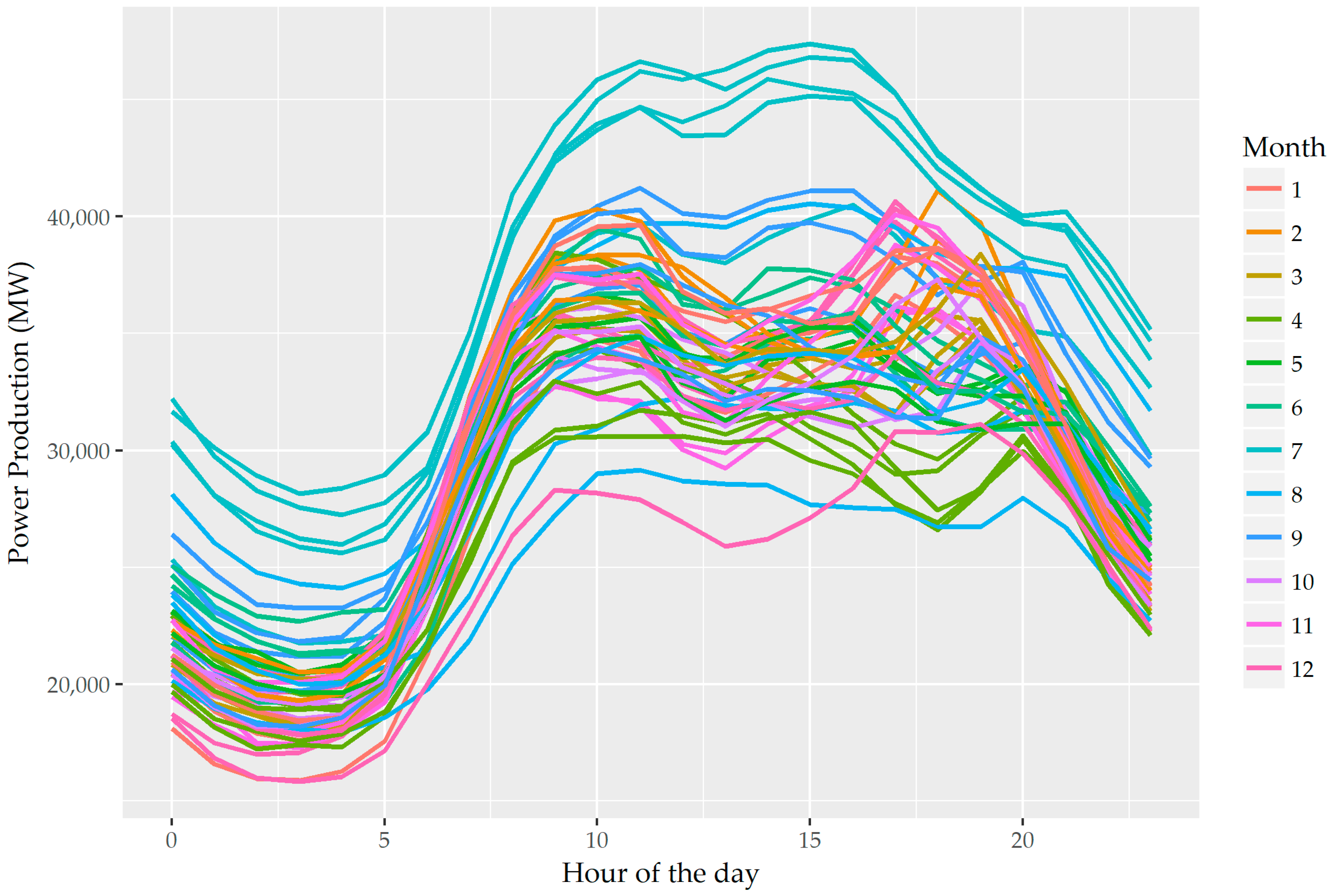 Energies 11 00650 g002