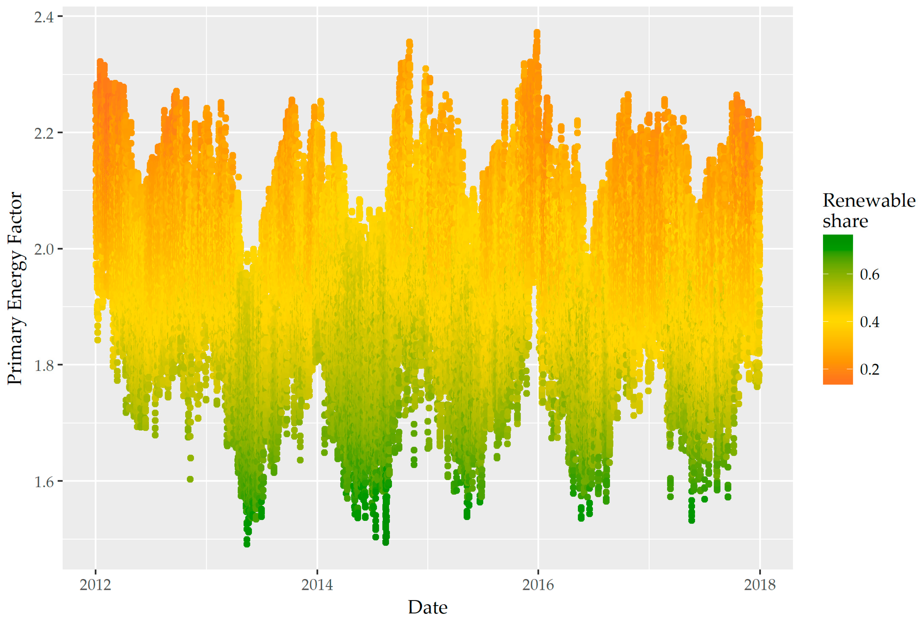 Energies 11 00650 g003