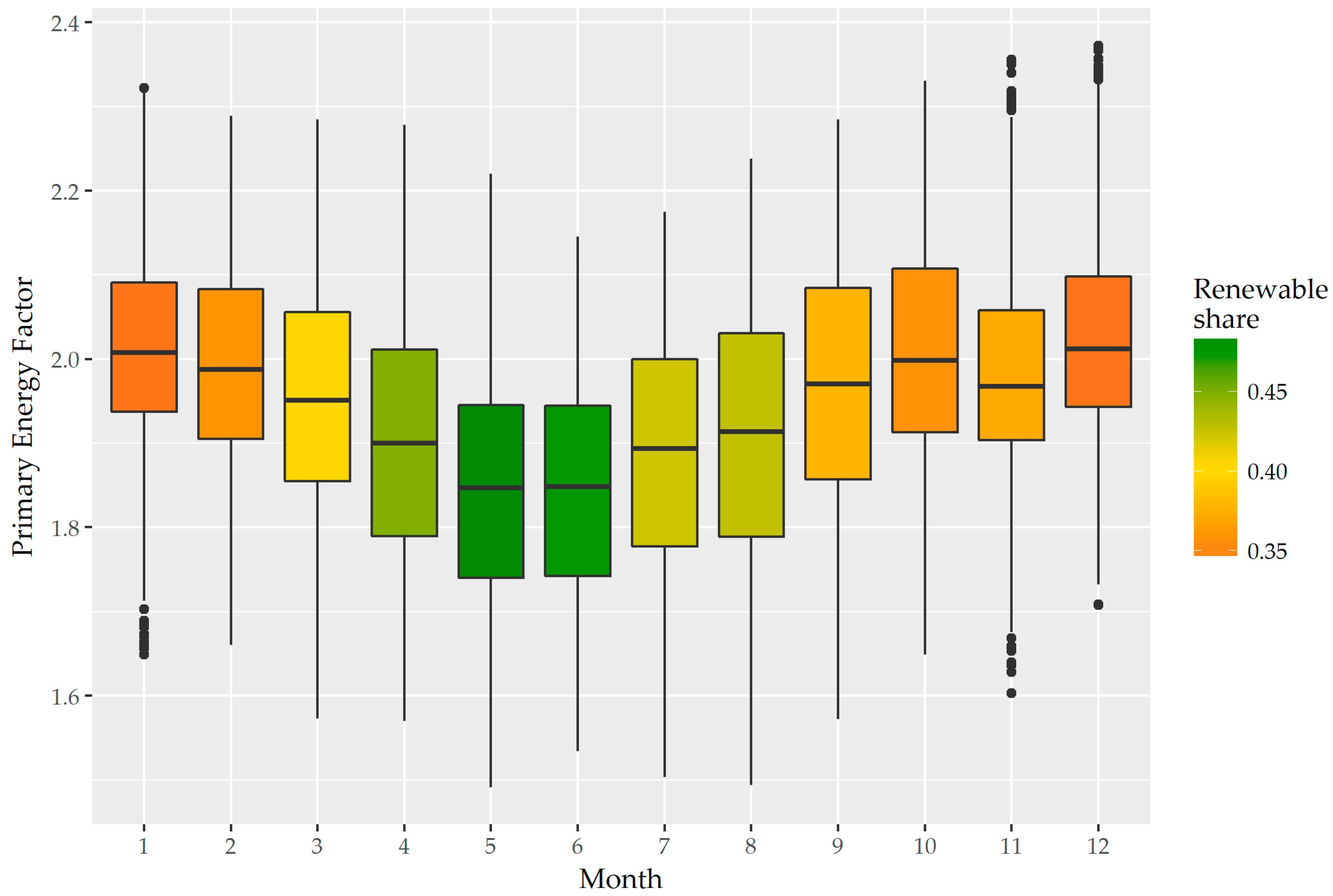 Energies 11 00650 g004