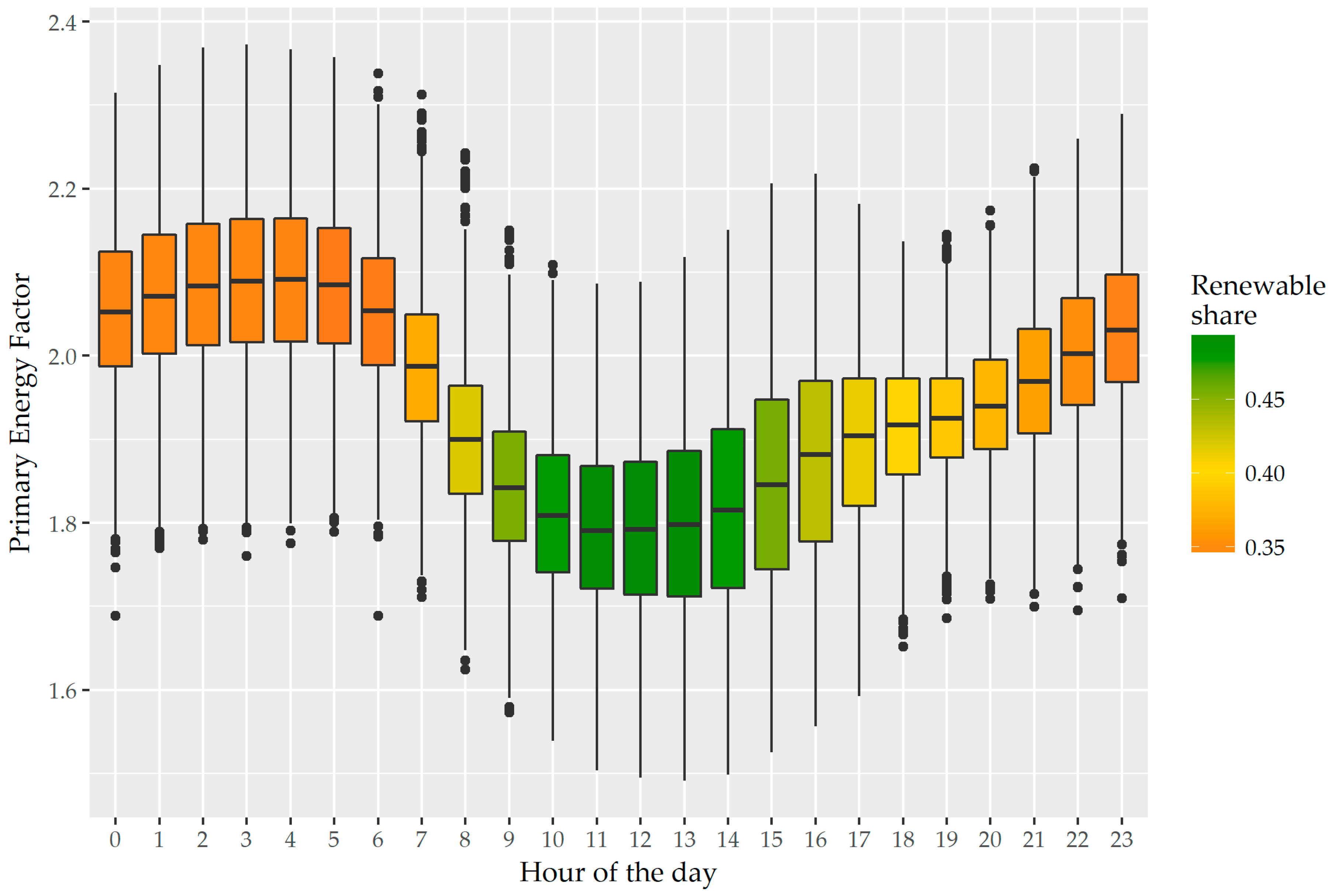 Energies 11 00650 g005