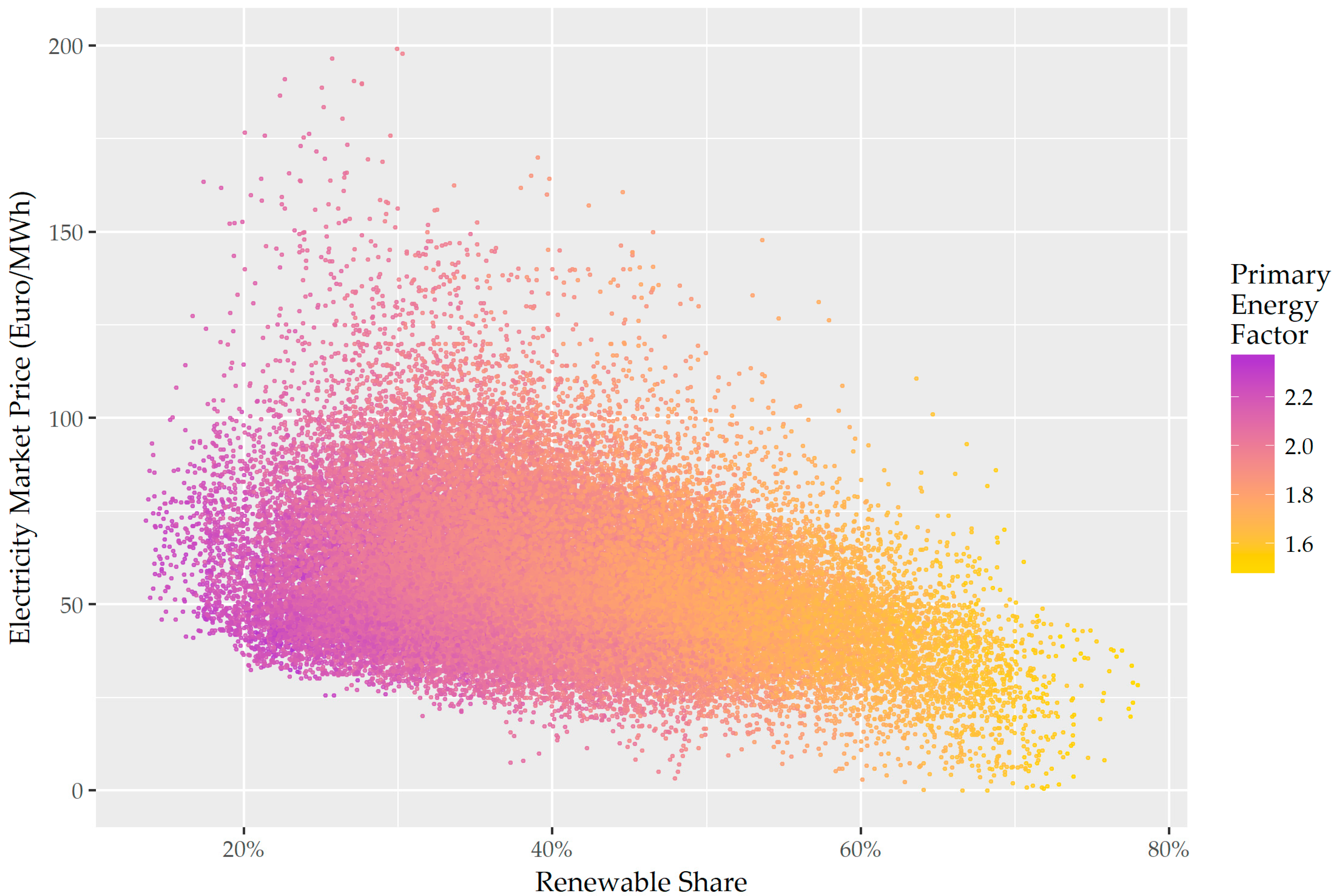 Energies 11 00650 g008