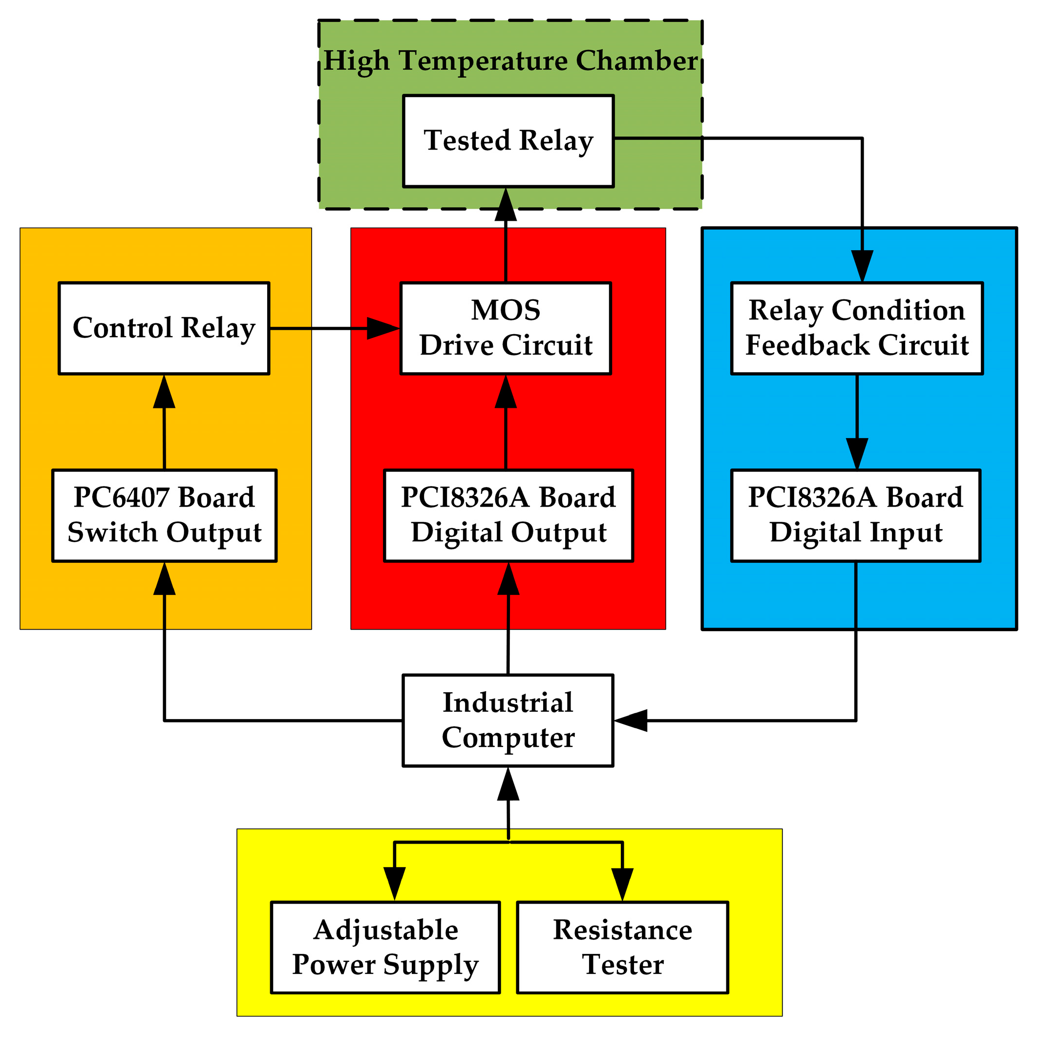 Energies 11 00652 g003