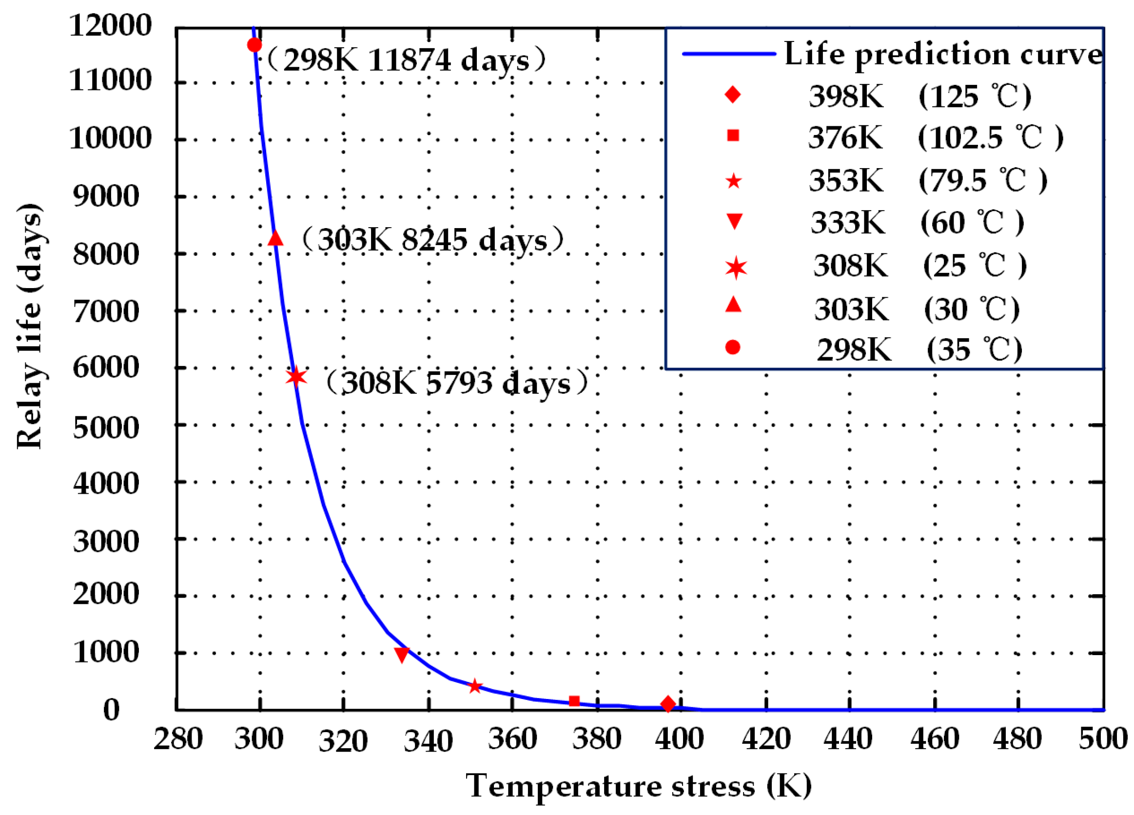 Energies 11 00652 g010