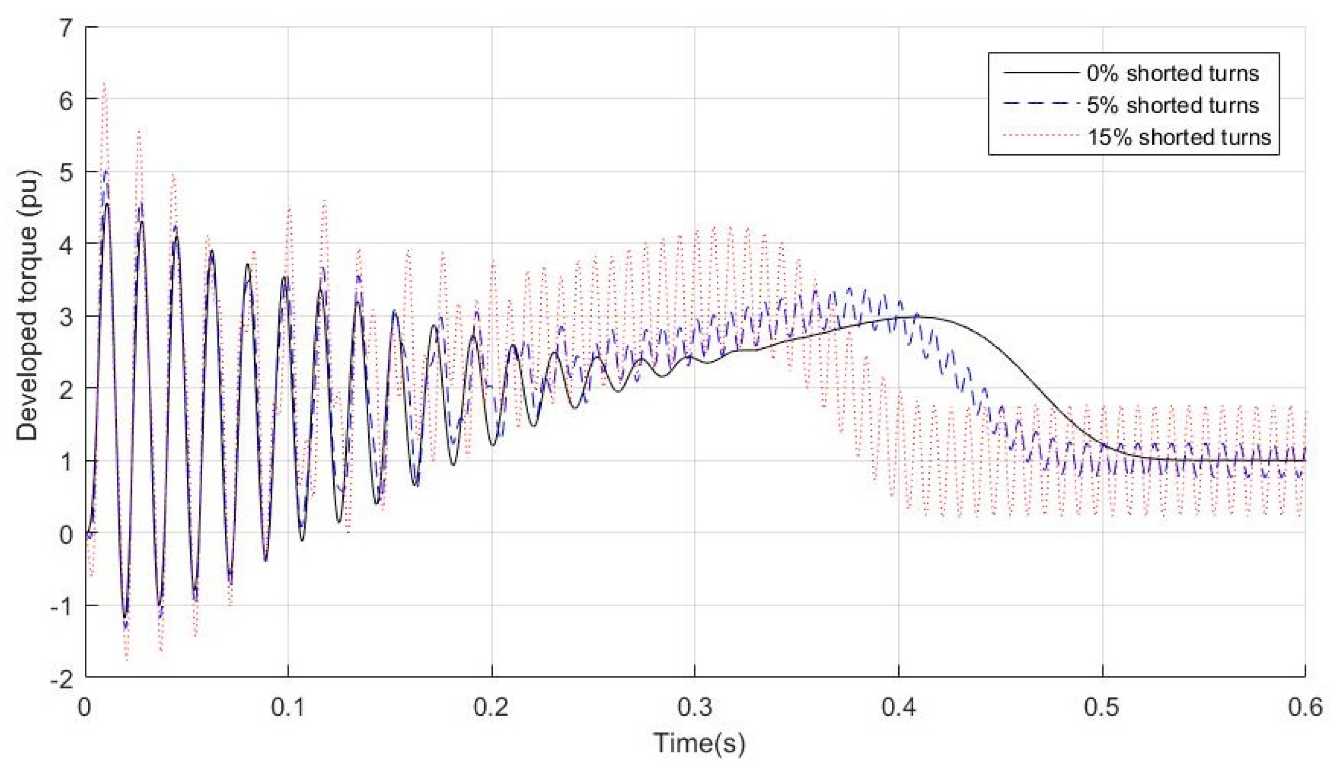 Energies 11 00653 g006