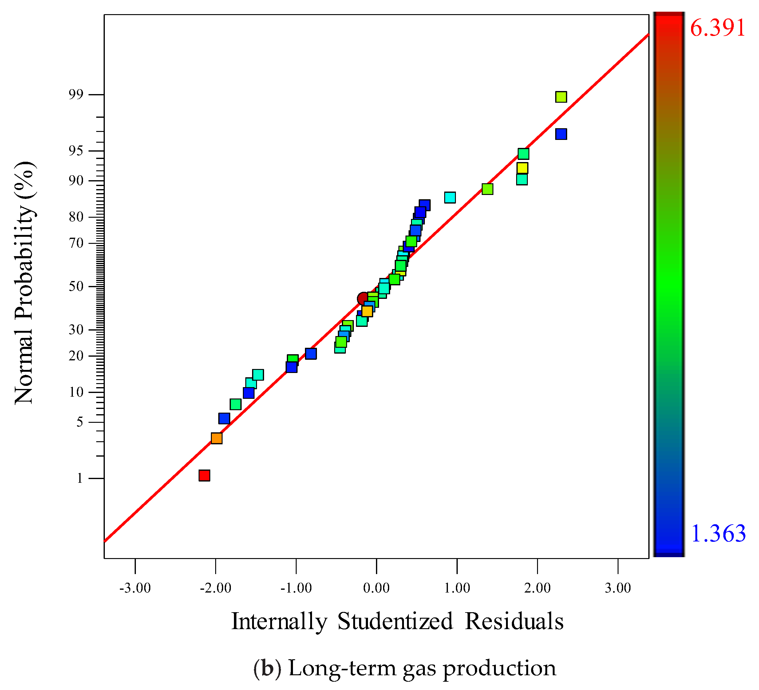 Energies 11 00654 g008b
