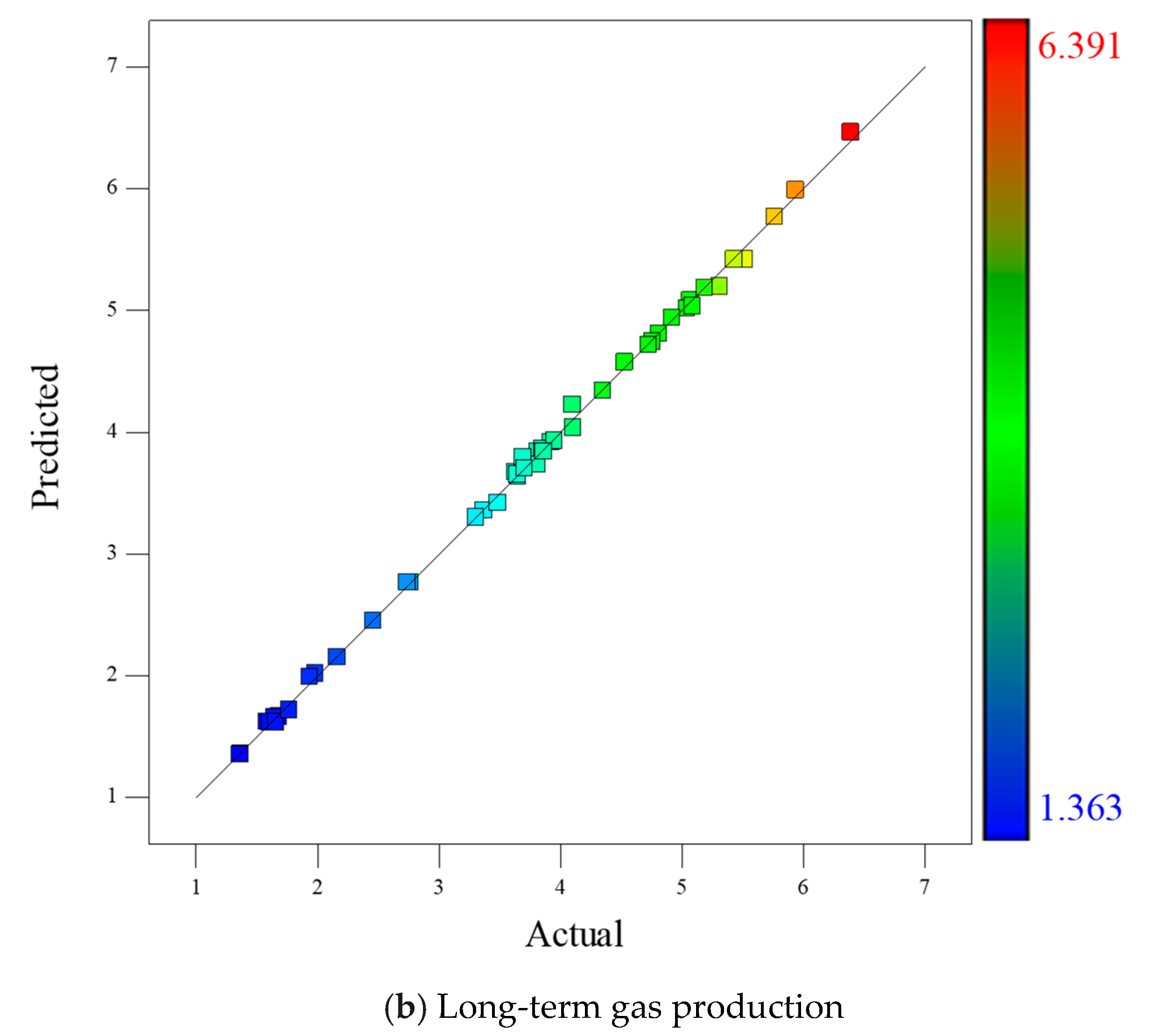 Energies 11 00654 g009b