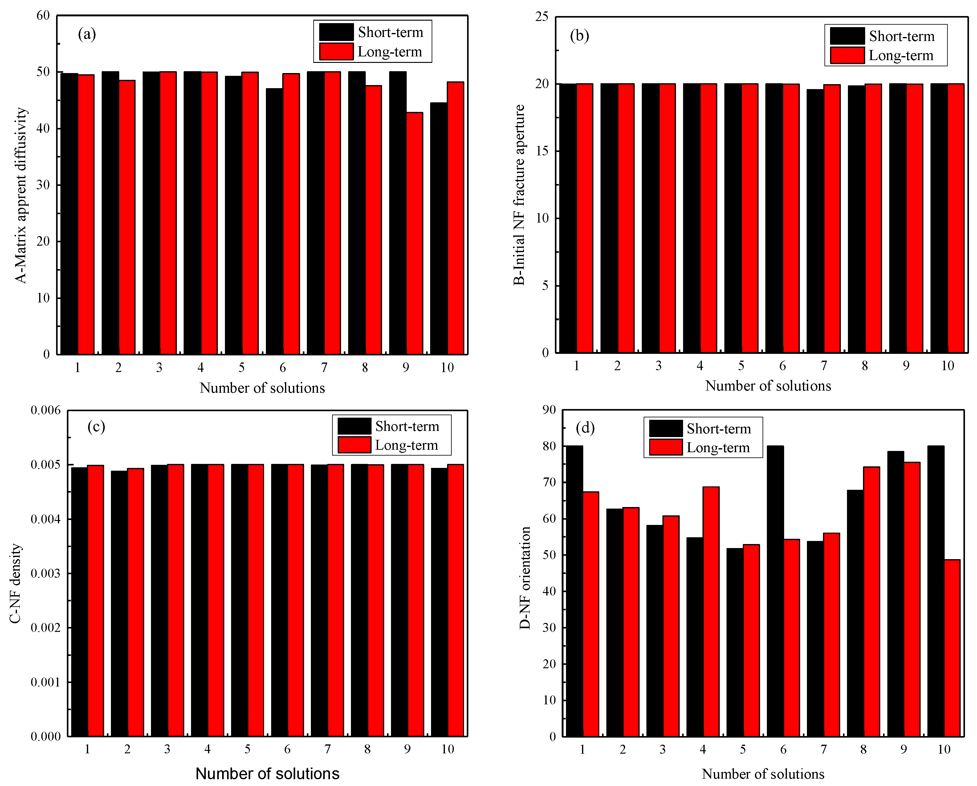 Energies 11 00654 g014a