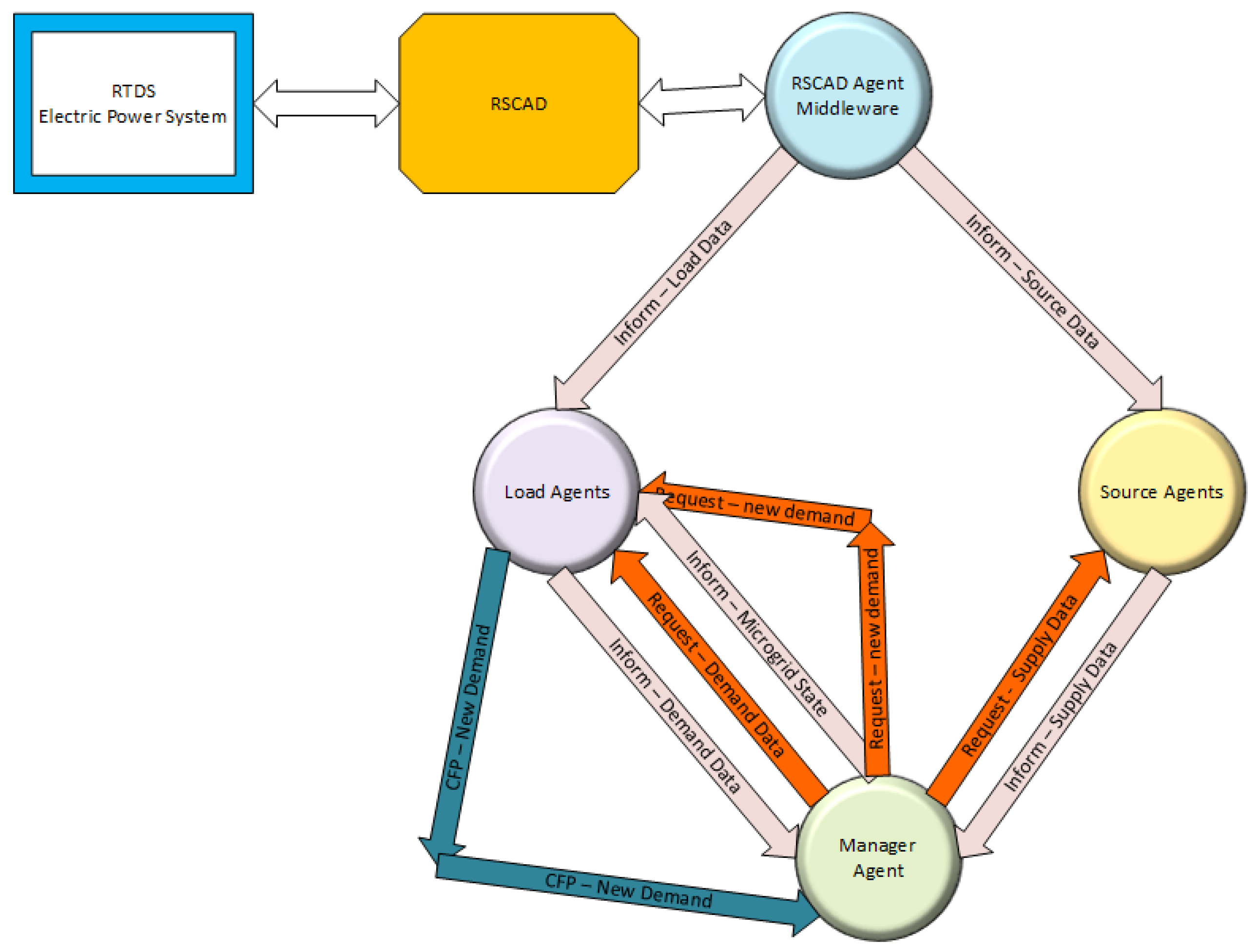 Energies 11 00656 g005