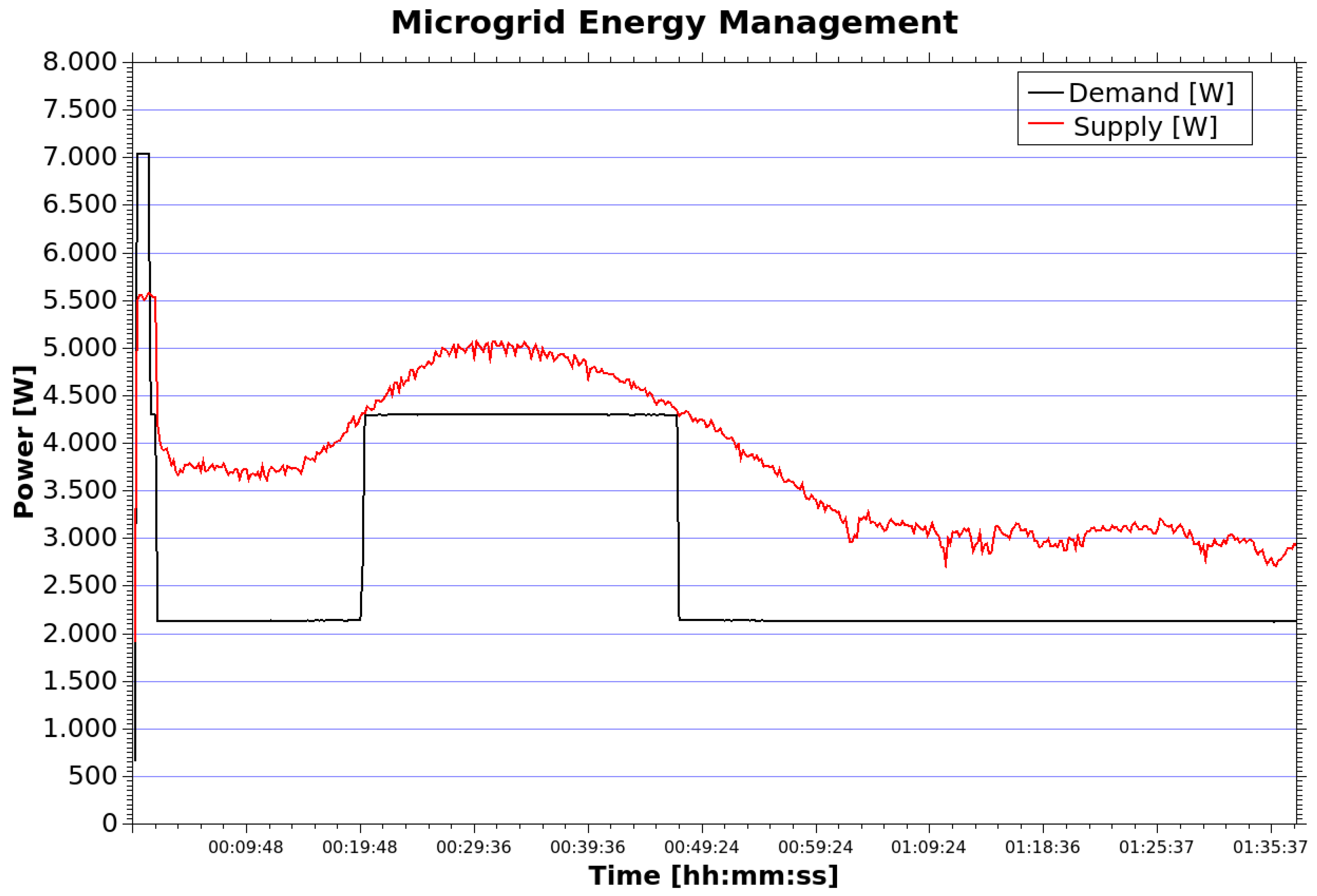 Energies 11 00656 g009