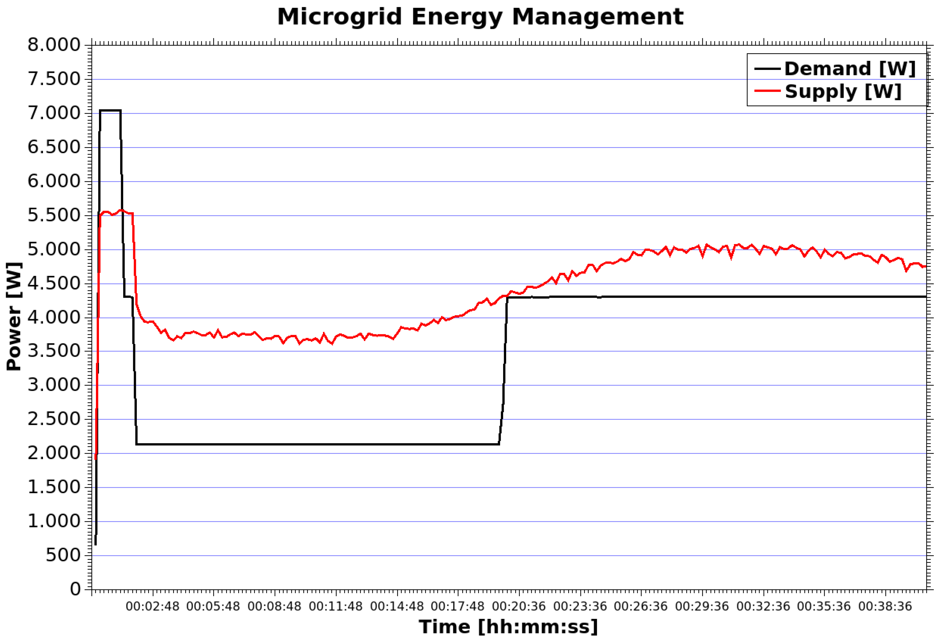 Energies 11 00656 g010