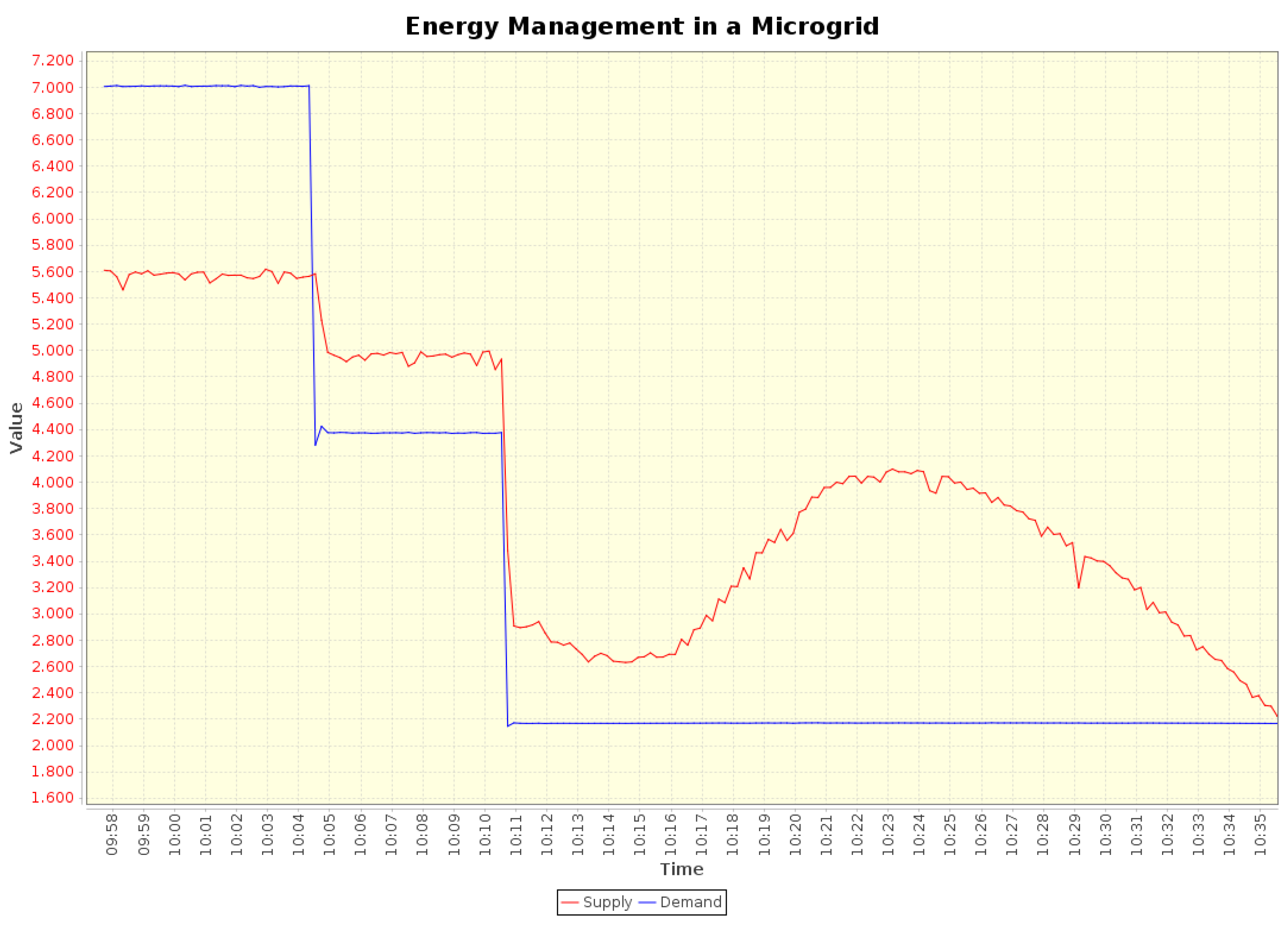 Energies 11 00656 g013