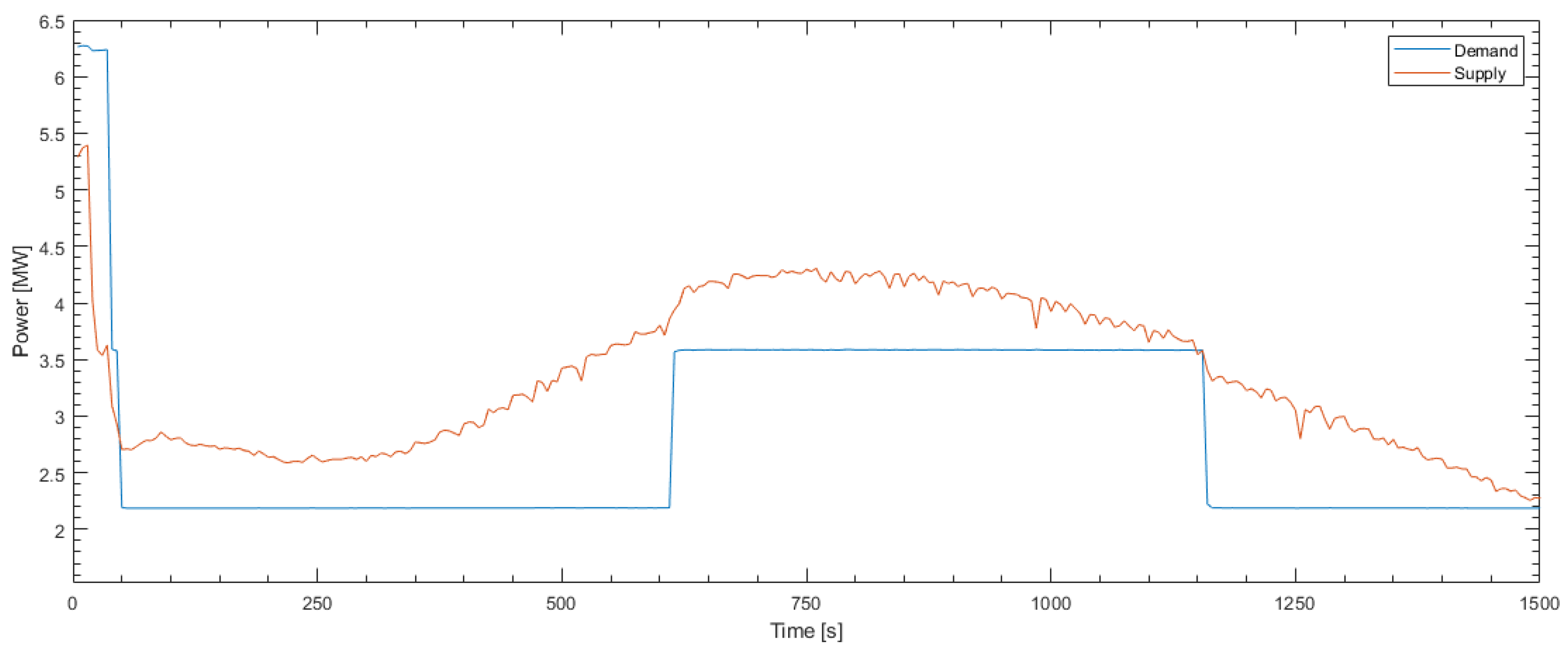 Energies 11 00656 g014