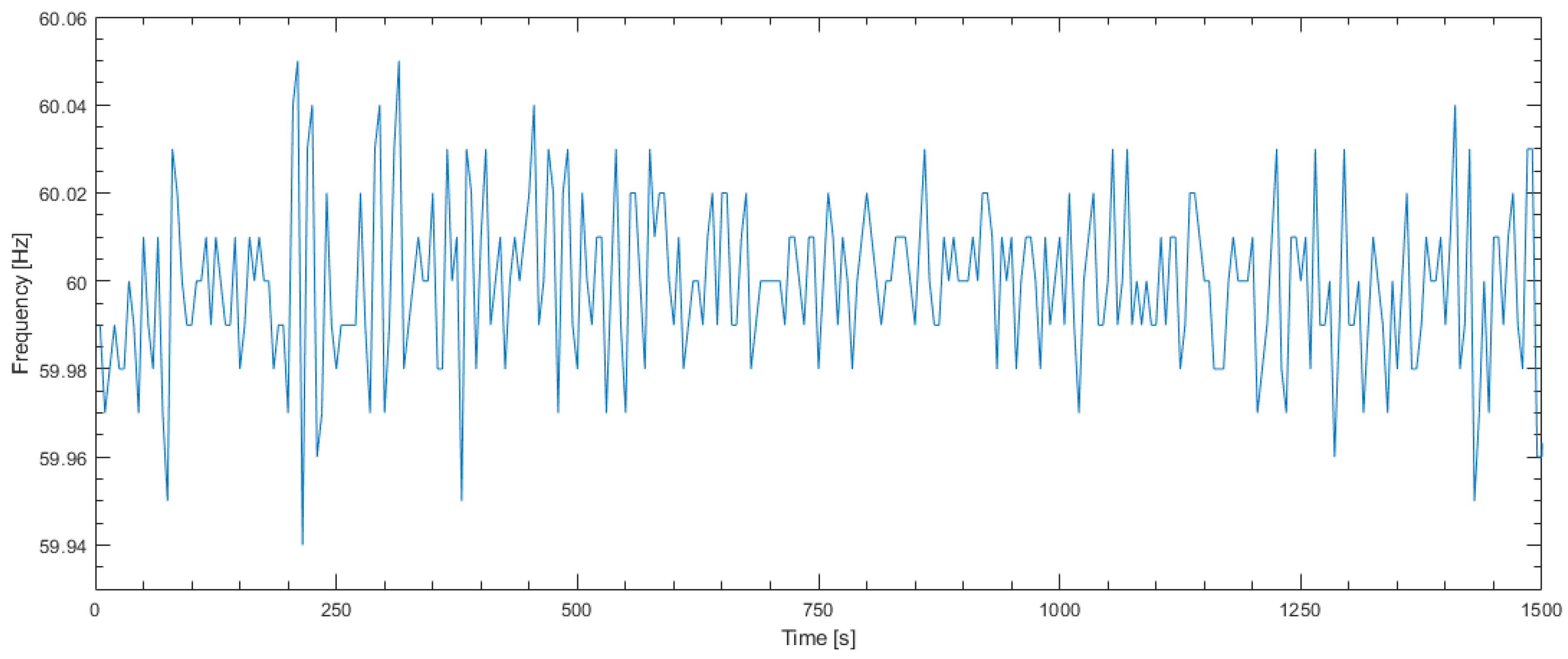 Energies 11 00656 g016