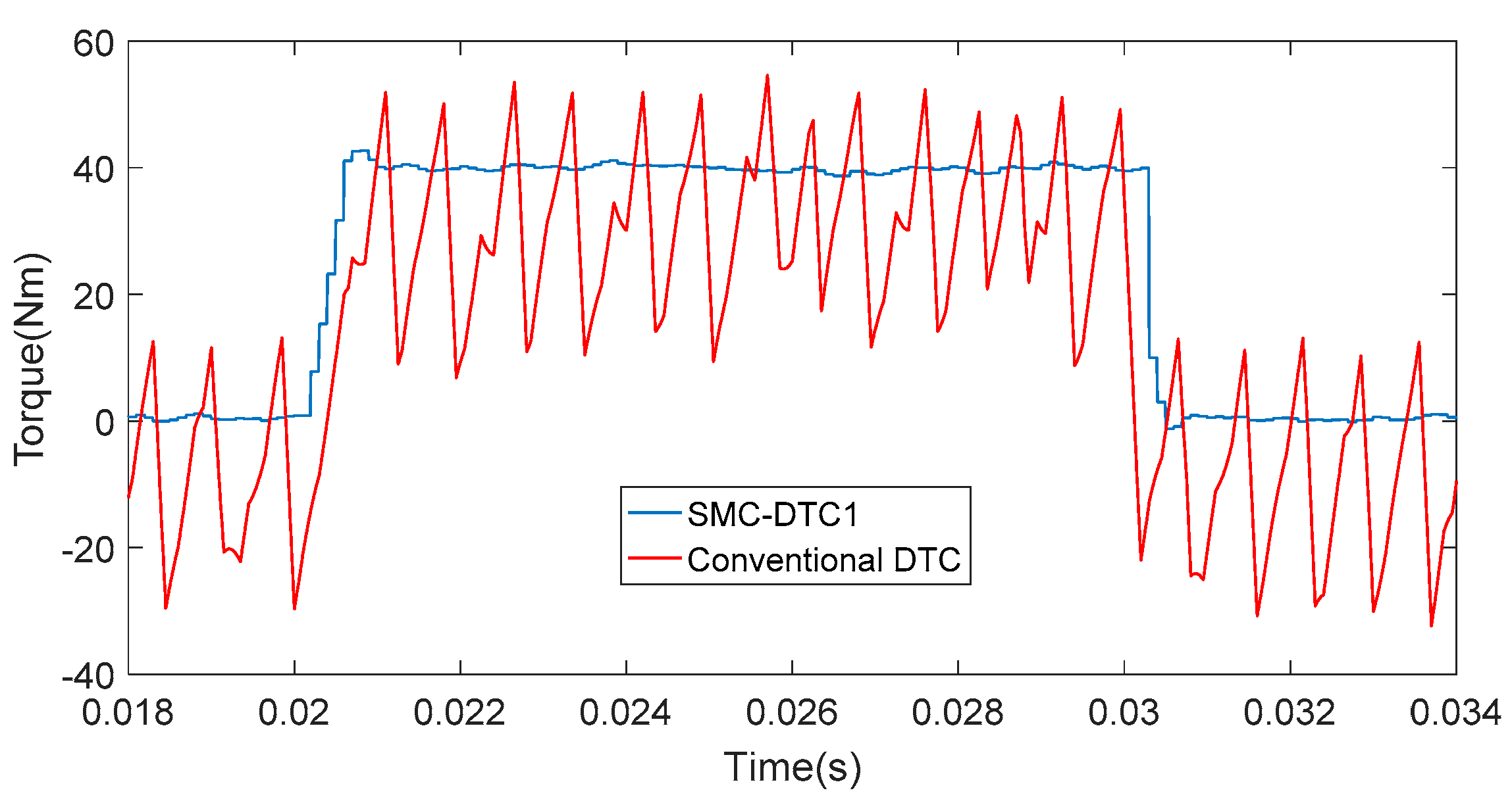 Energies 11 00657 g008