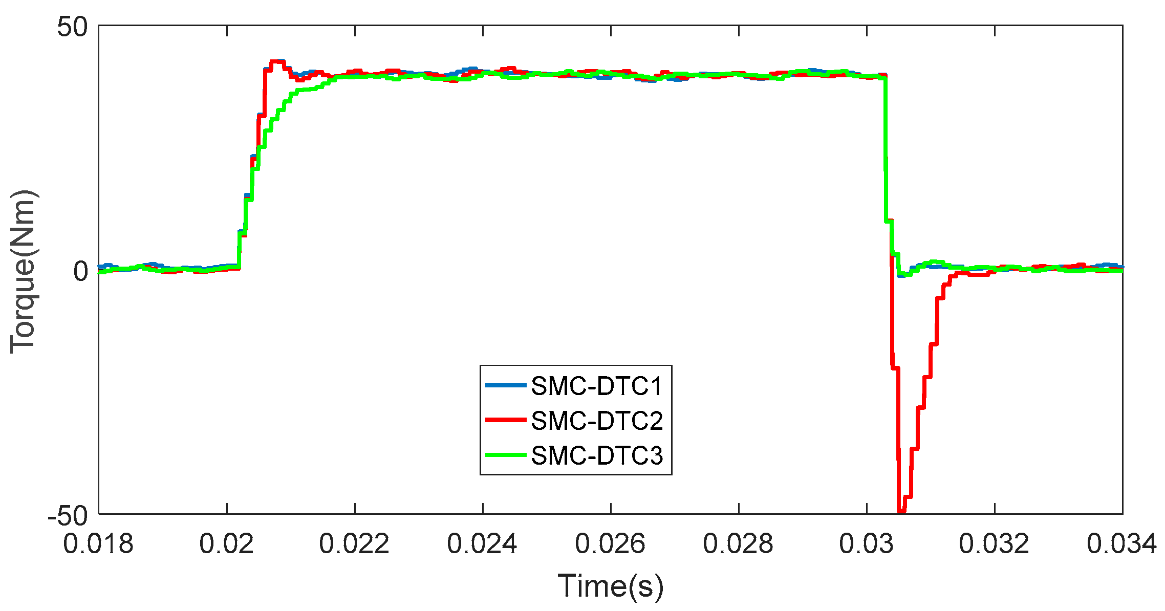 Energies 11 00657 g009