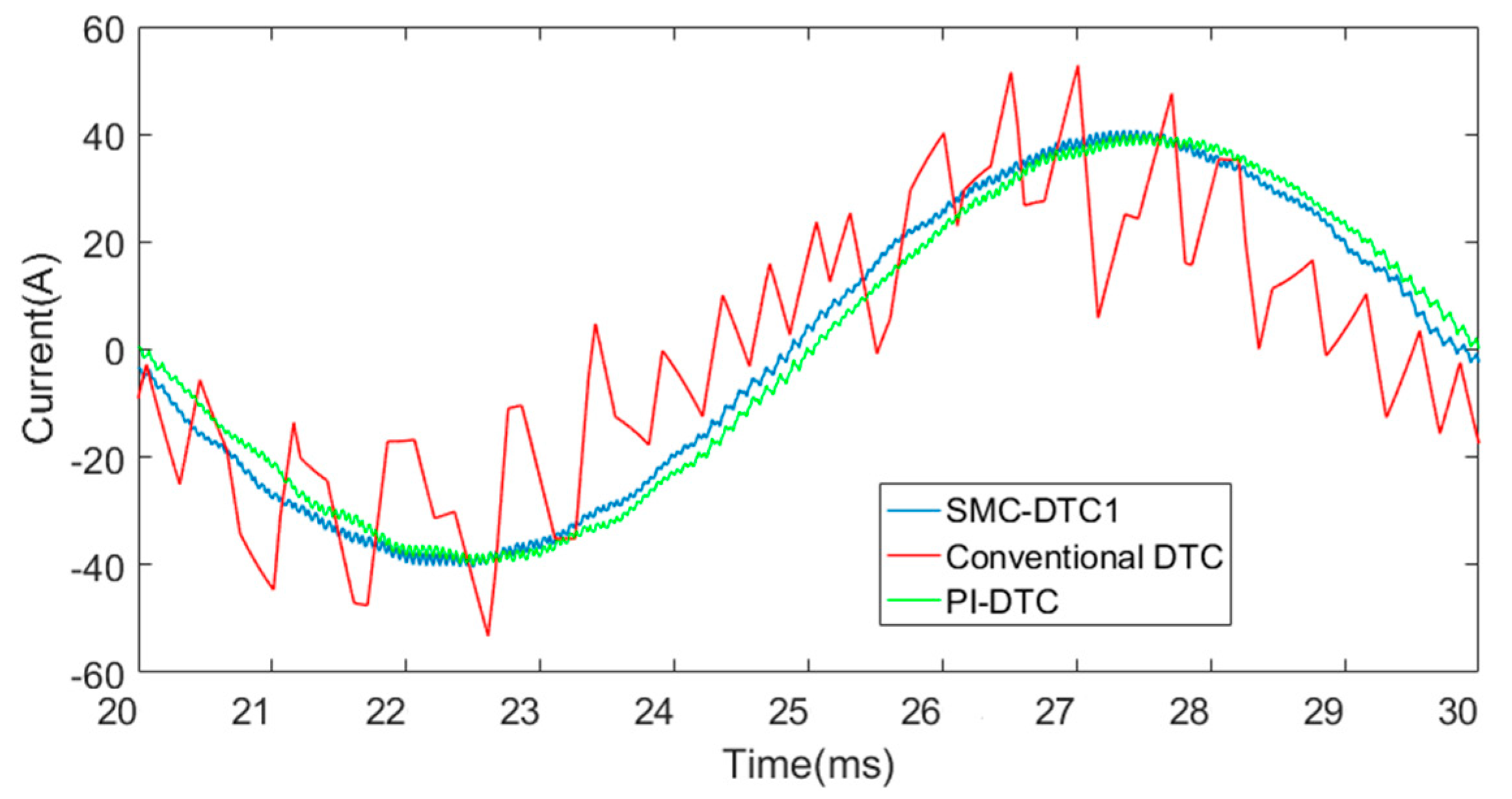 Energies 11 00657 g011