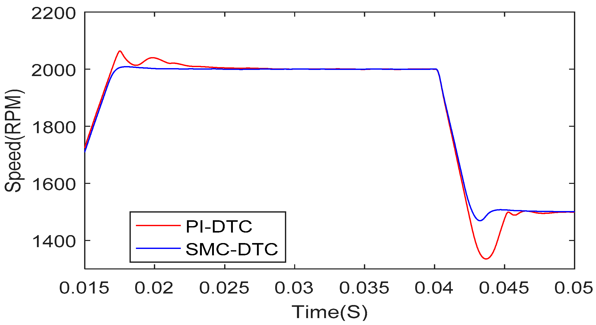 Energies 11 00657 g012