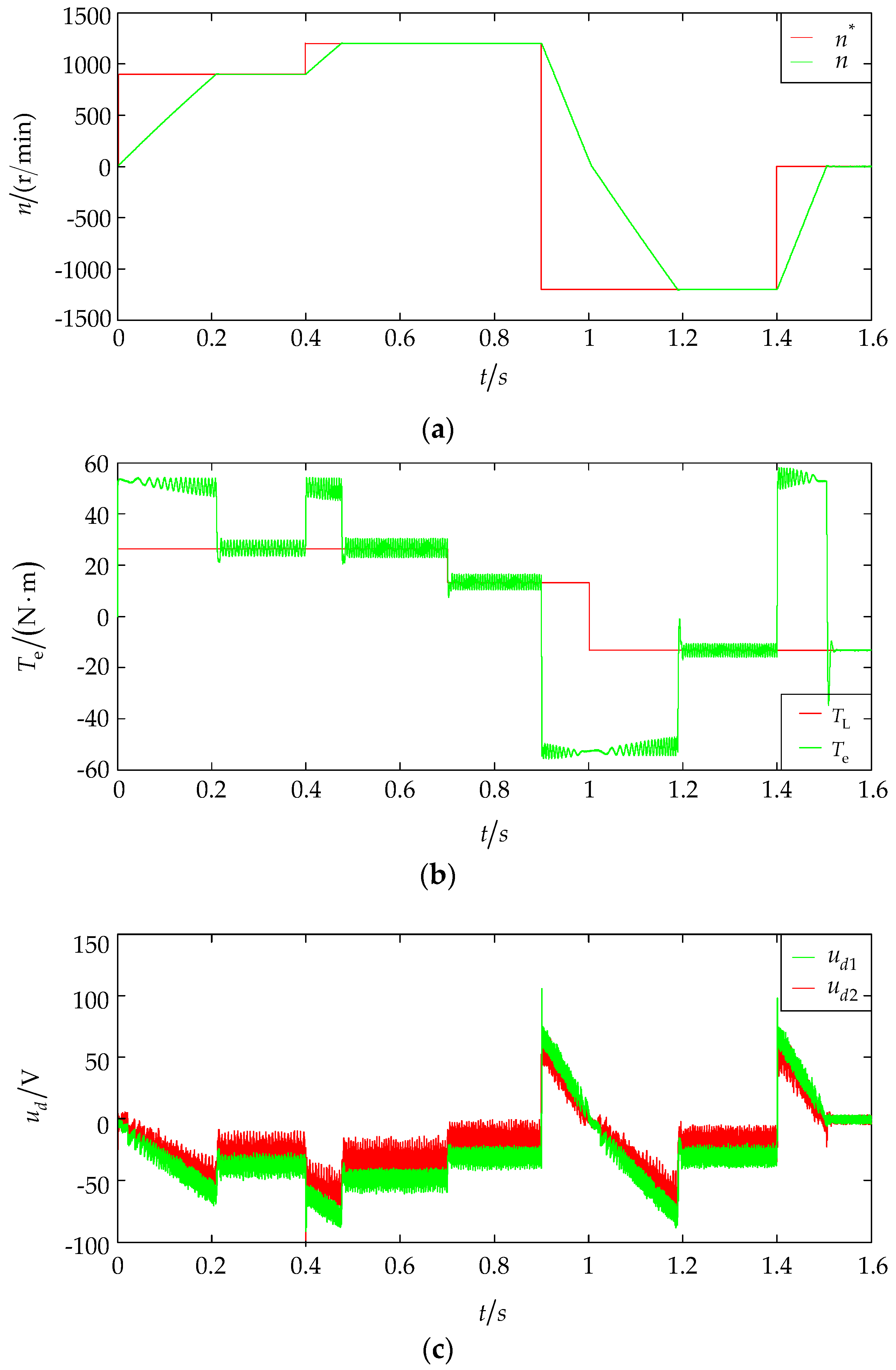 Energies 11 00662 g011a