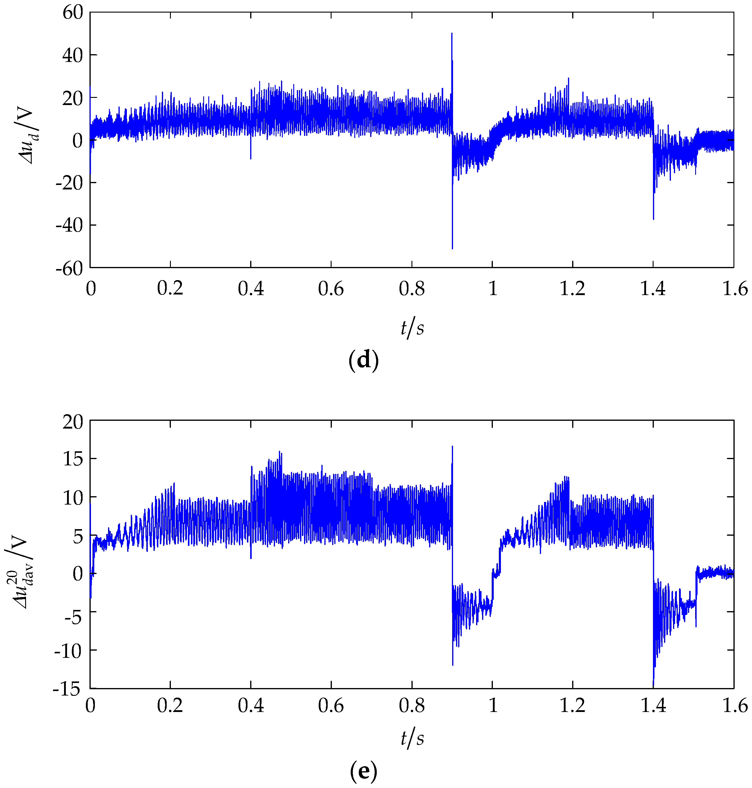 Energies 11 00662 g011b