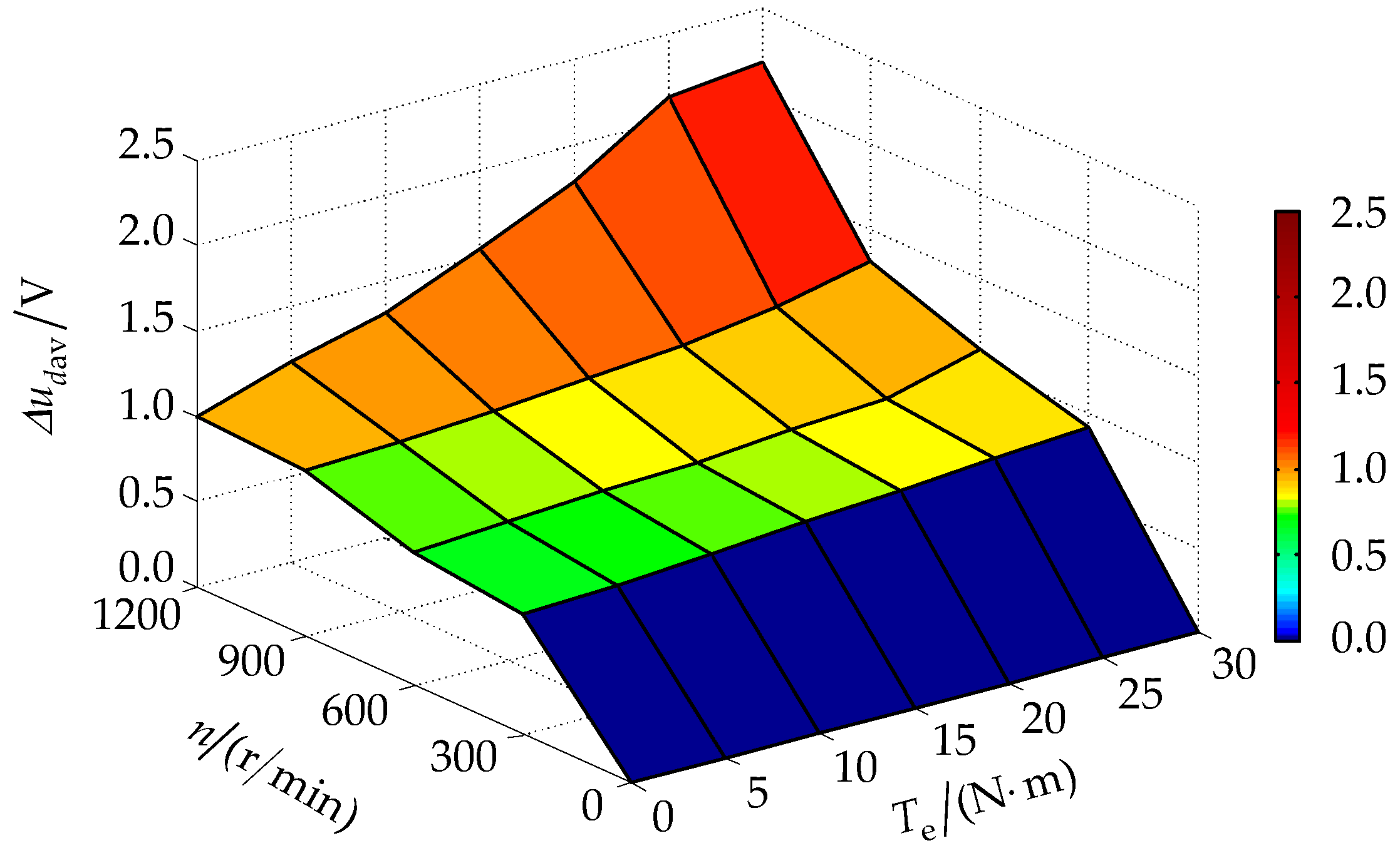 Energies 11 00662 g013