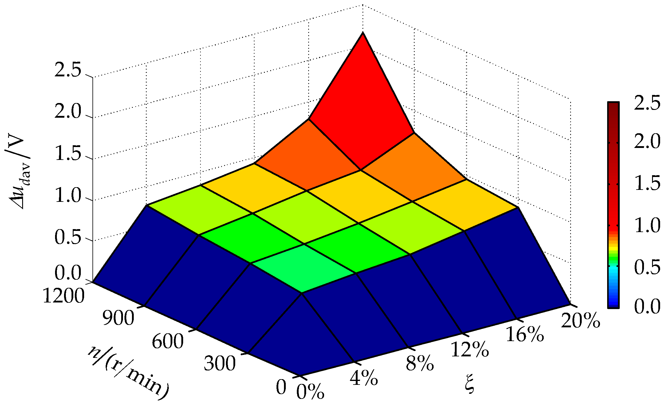 Energies 11 00662 g014