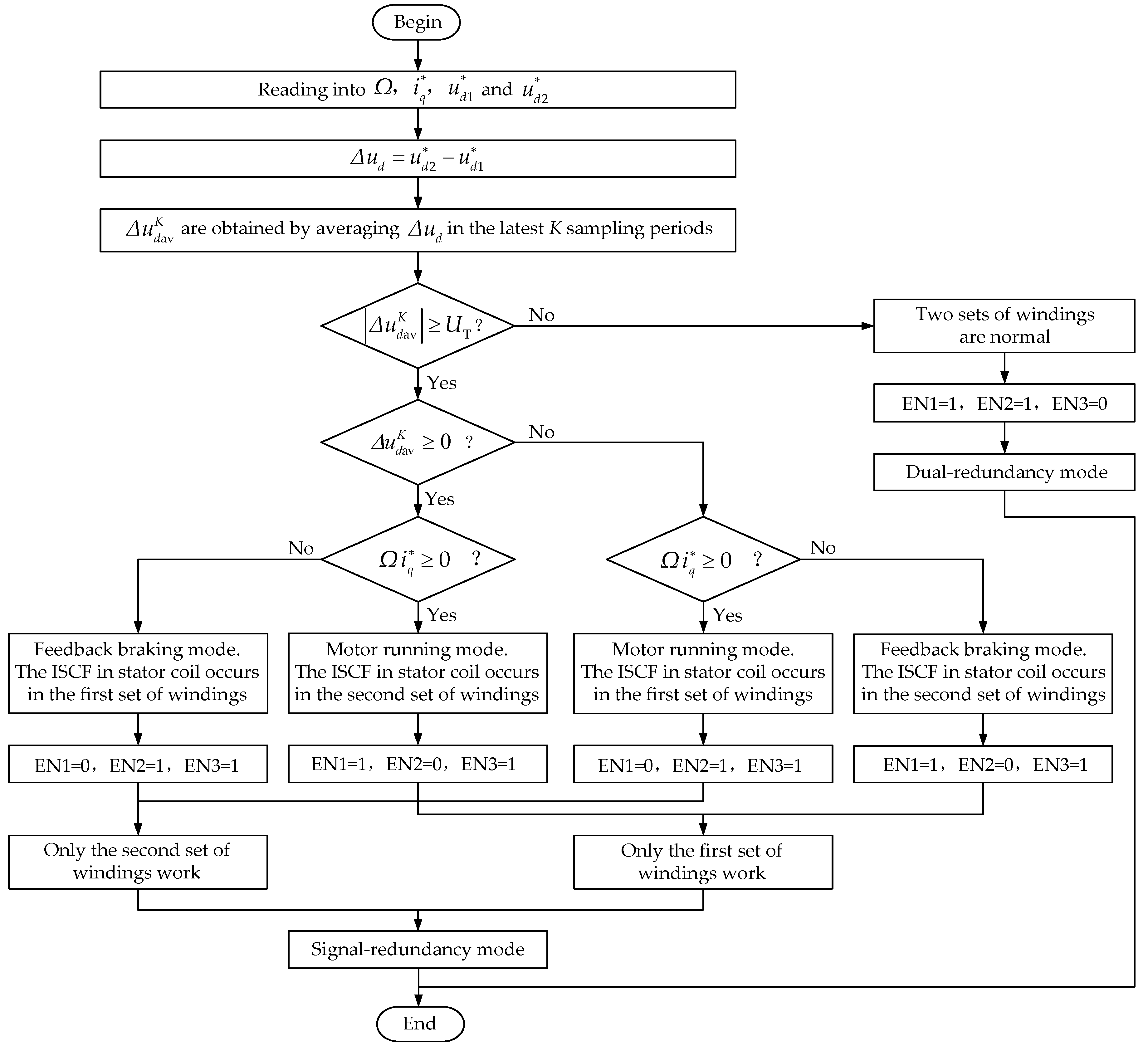Energies 11 00662 g017
