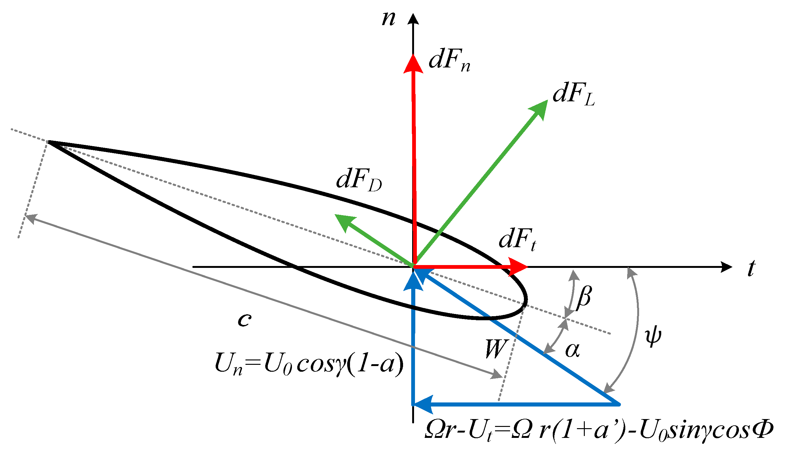 Energies 11 00665 g002