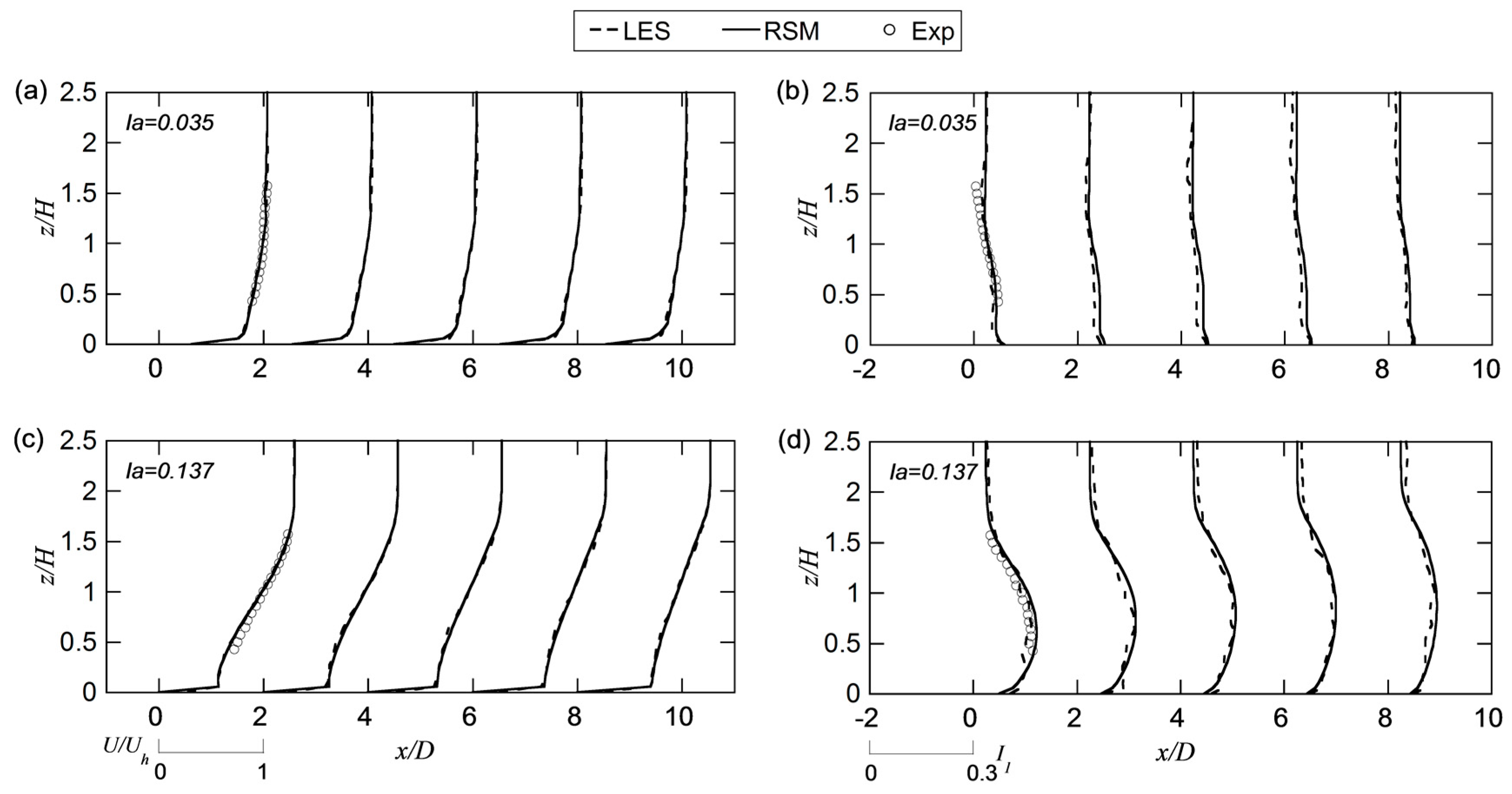 Energies 11 00665 g004