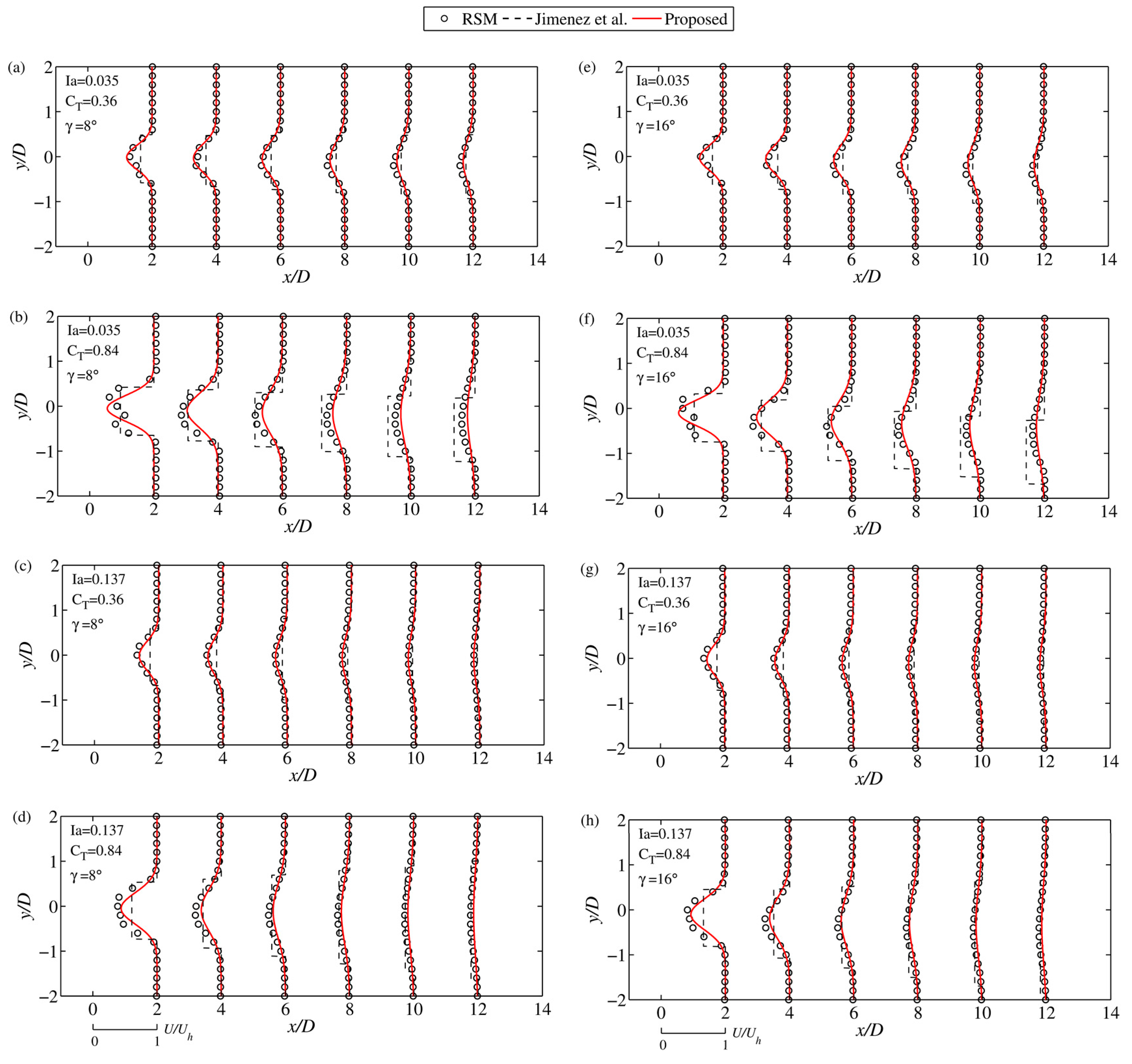 Energies 11 00665 g012