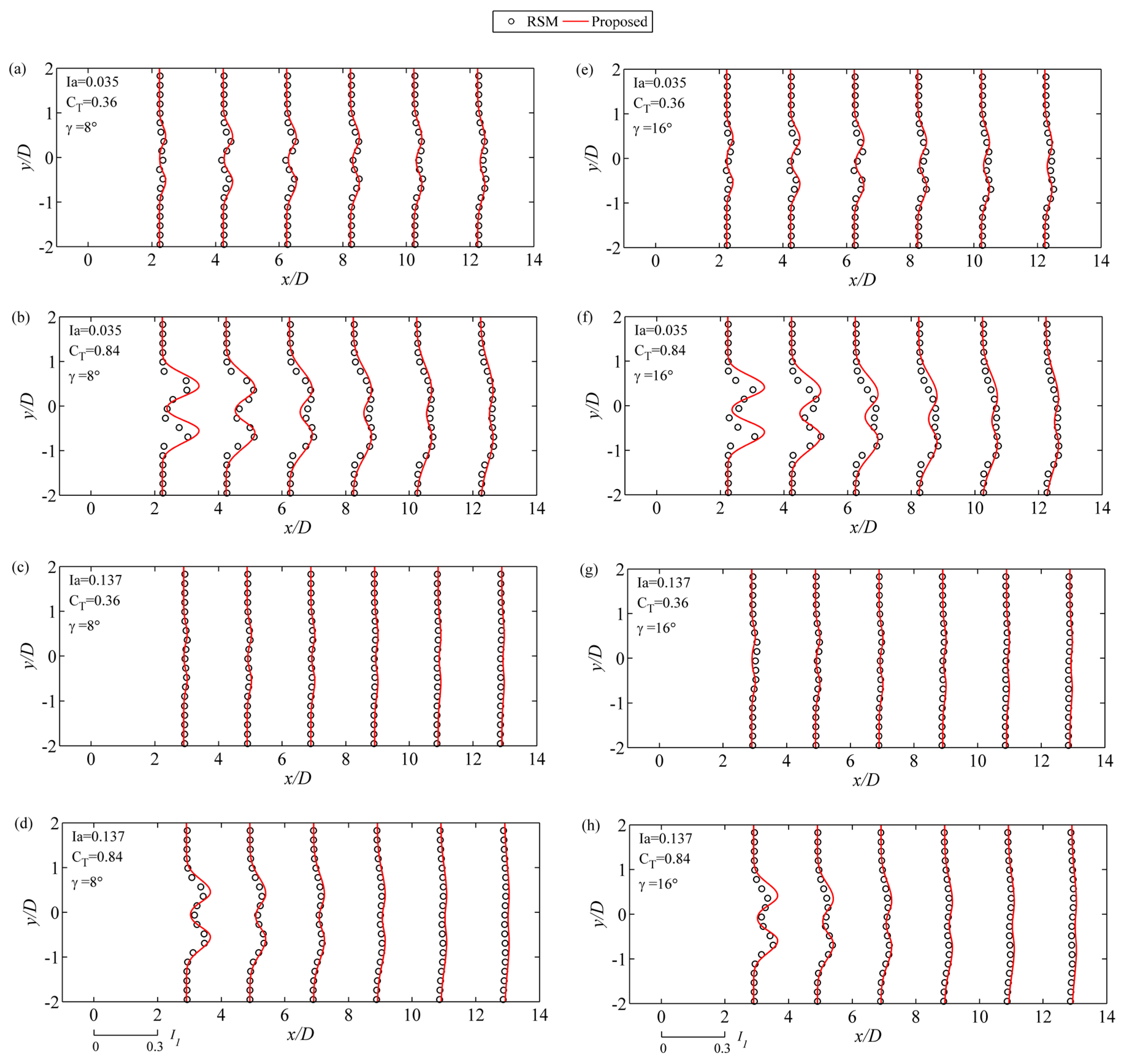 Energies 11 00665 g013
