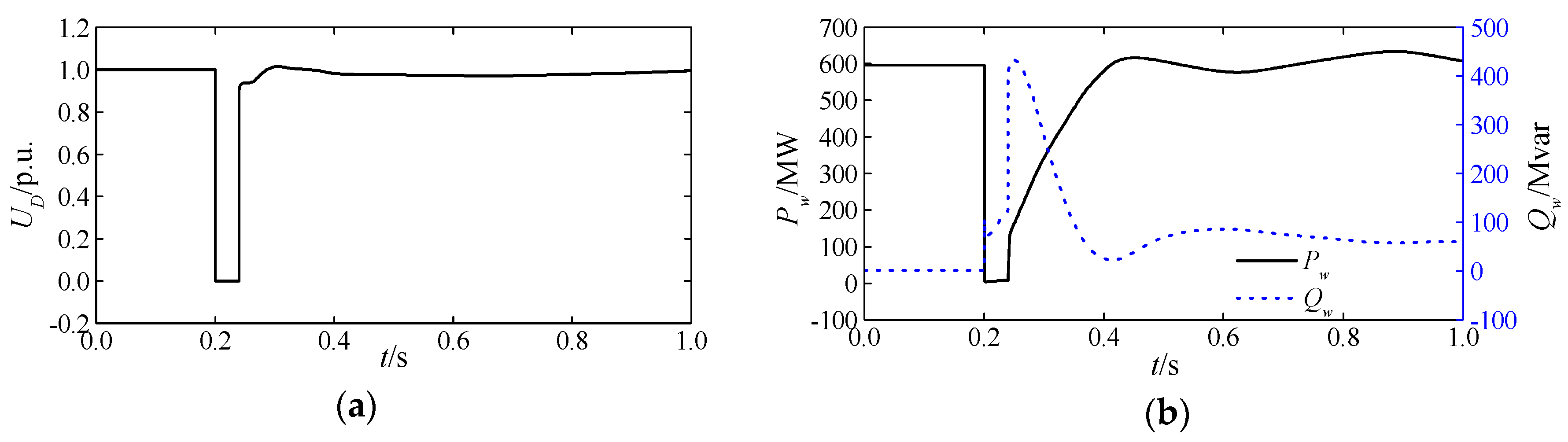Energies 11 00666 g003