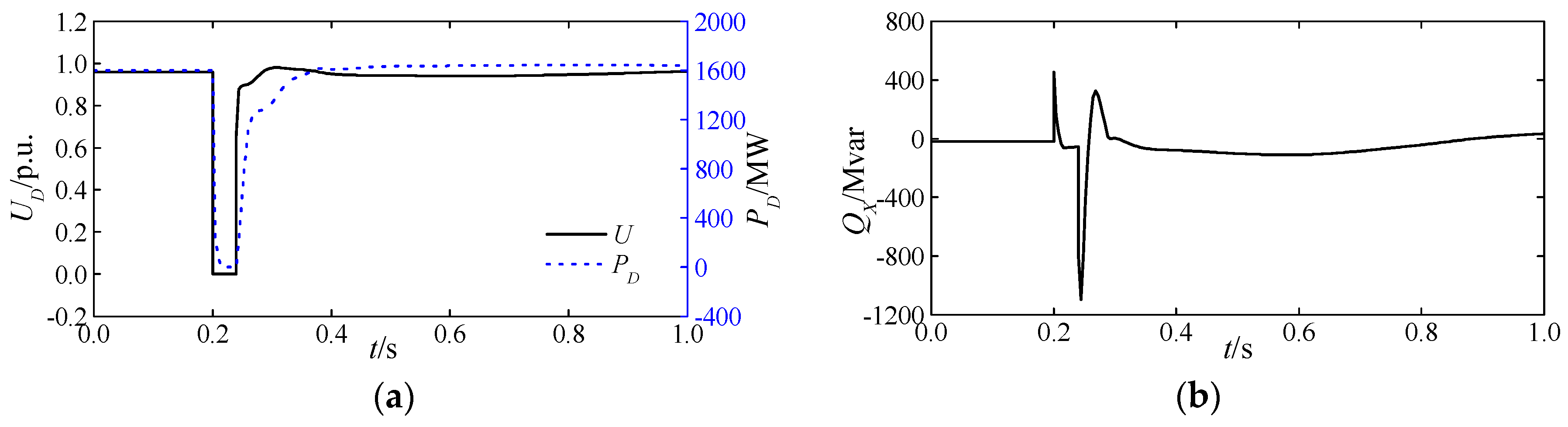 Energies 11 00666 g004
