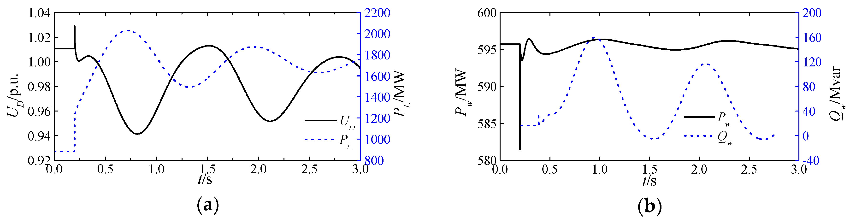 Energies 11 00666 g007