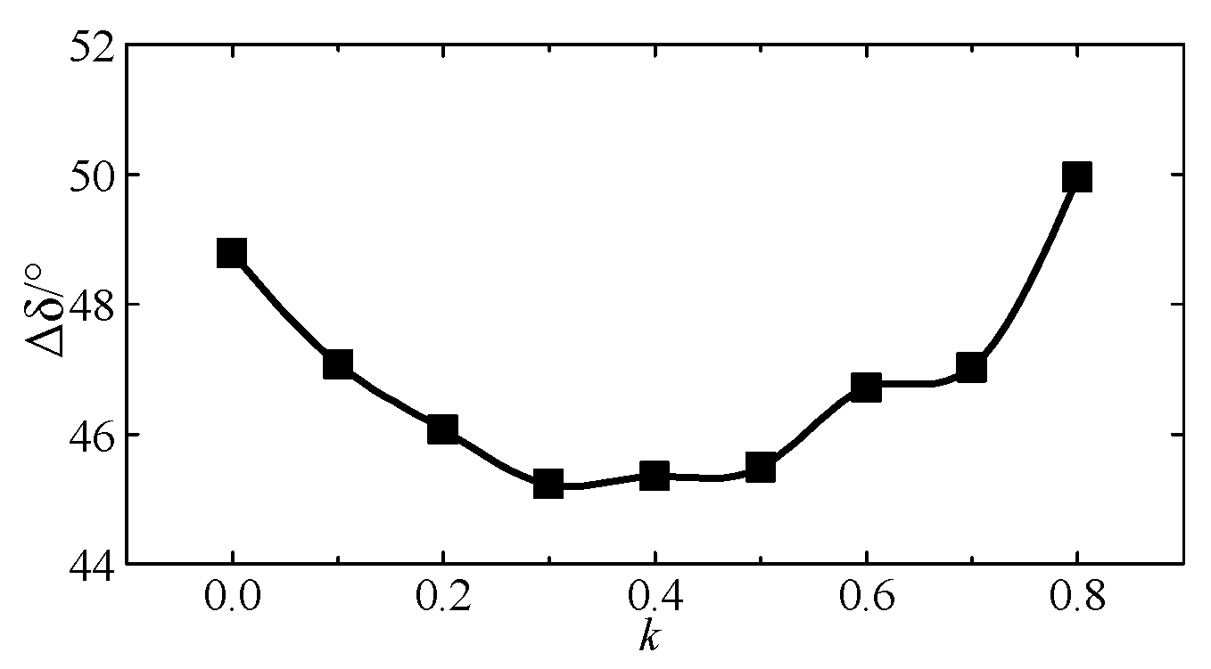 Energies 11 00666 g012