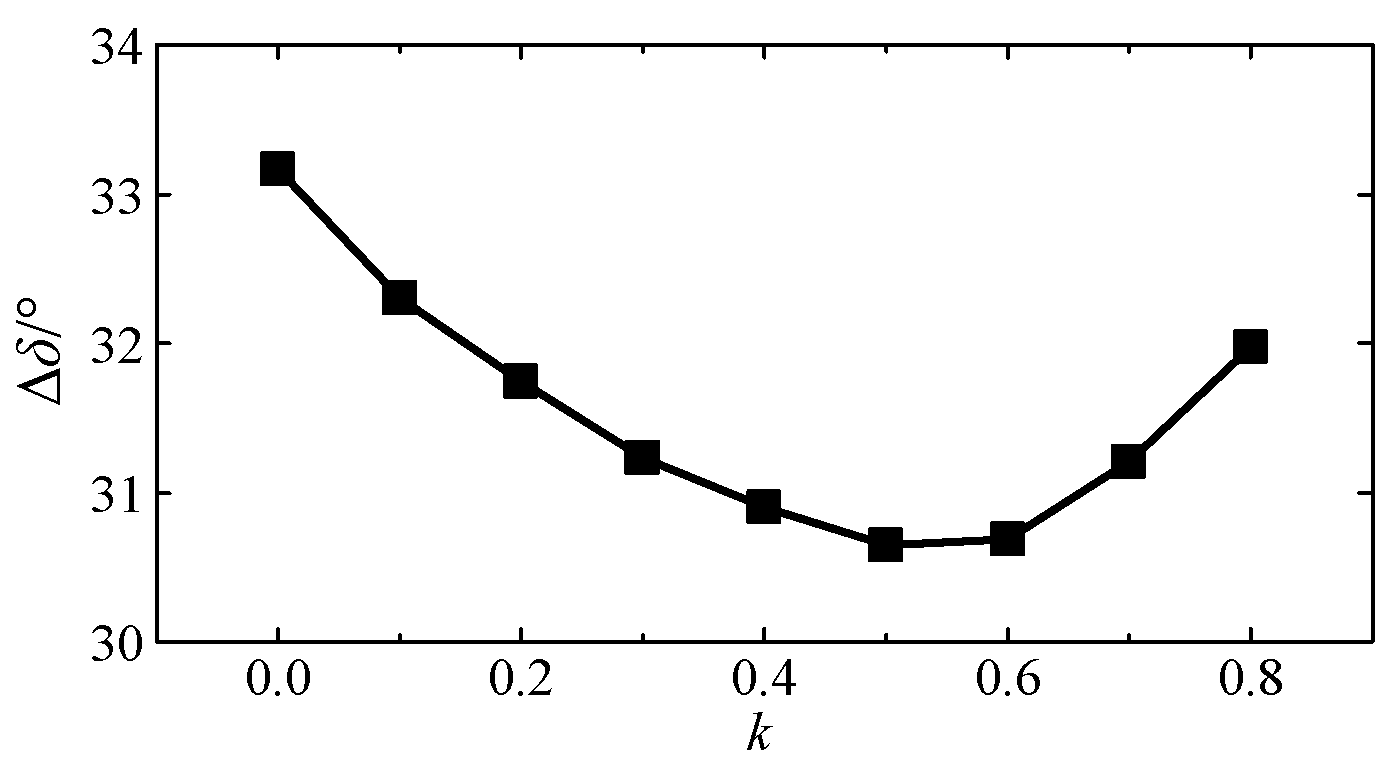 Energies 11 00666 g014