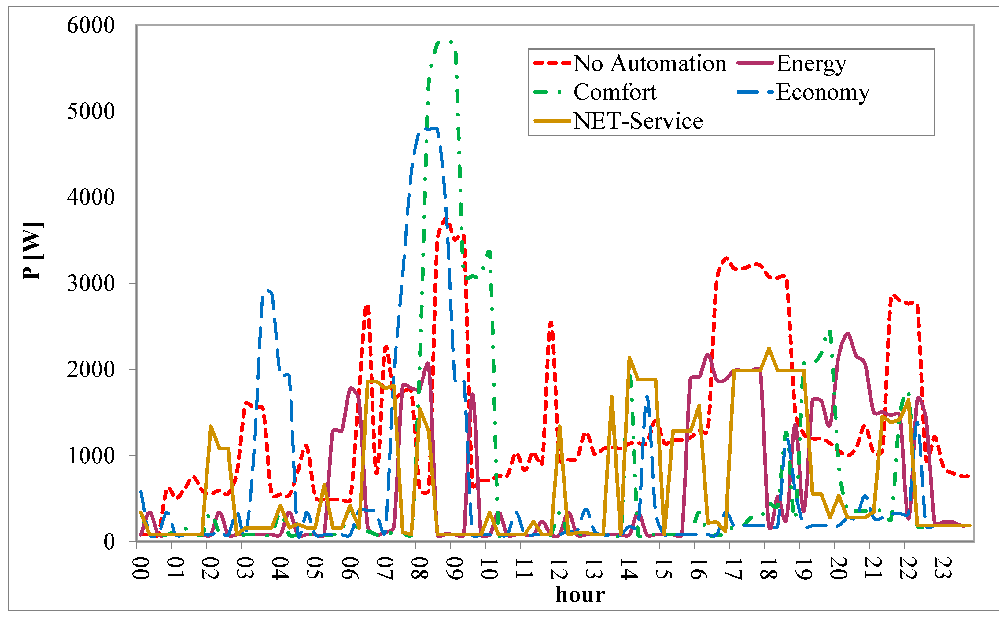 Energies 11 00667 g001