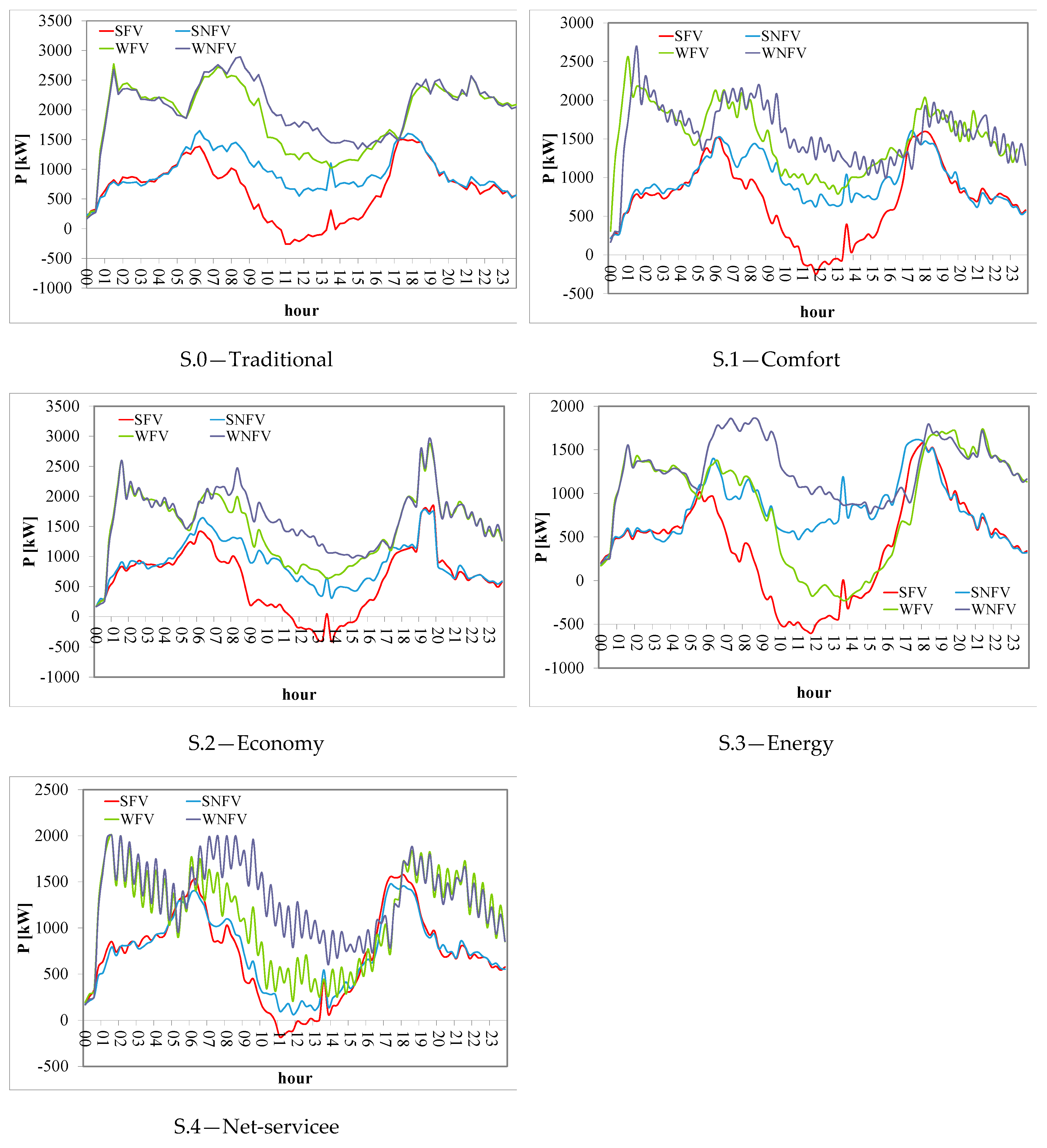 Energies 11 00667 g003