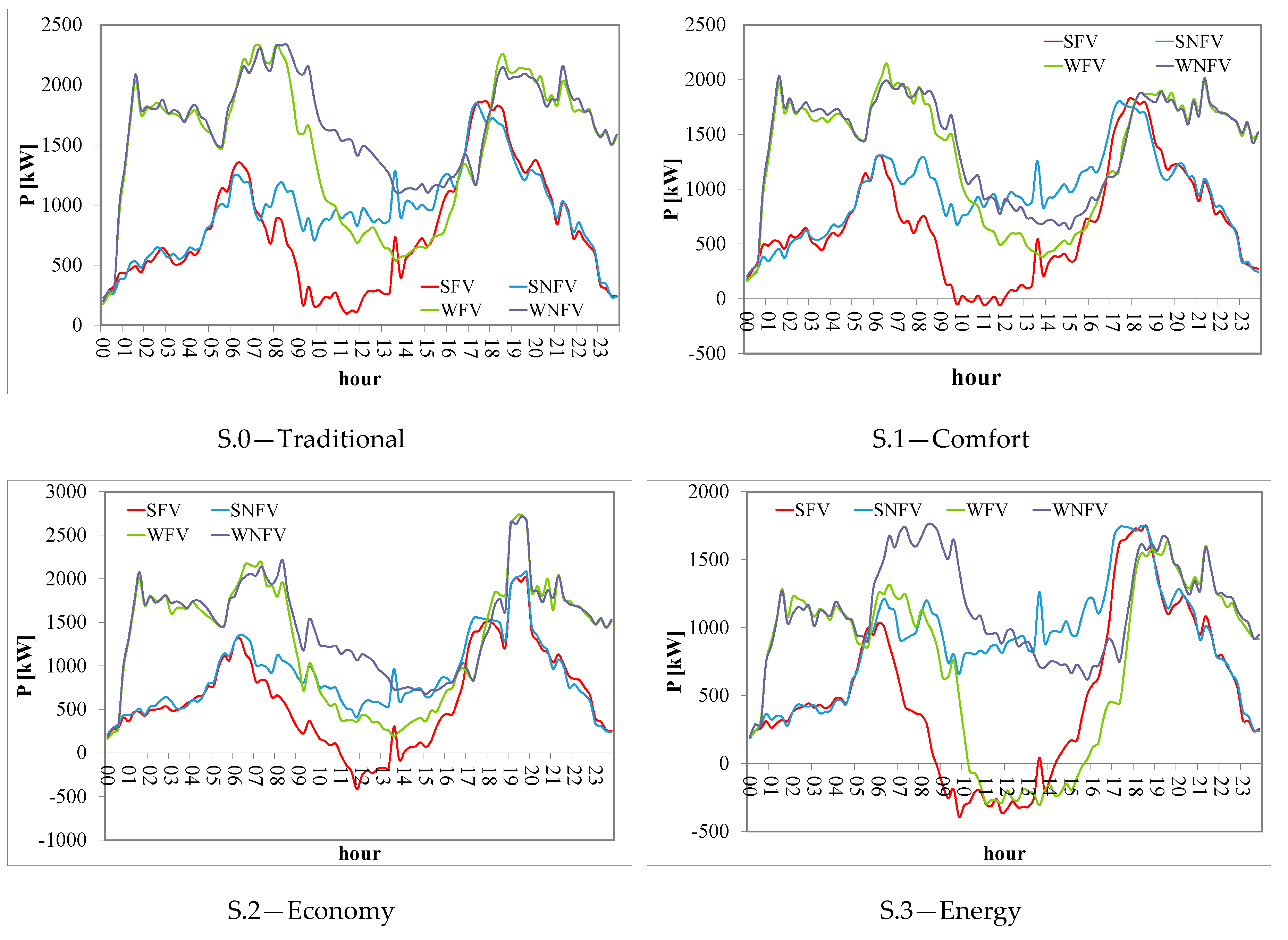 Energies 11 00667 g004a