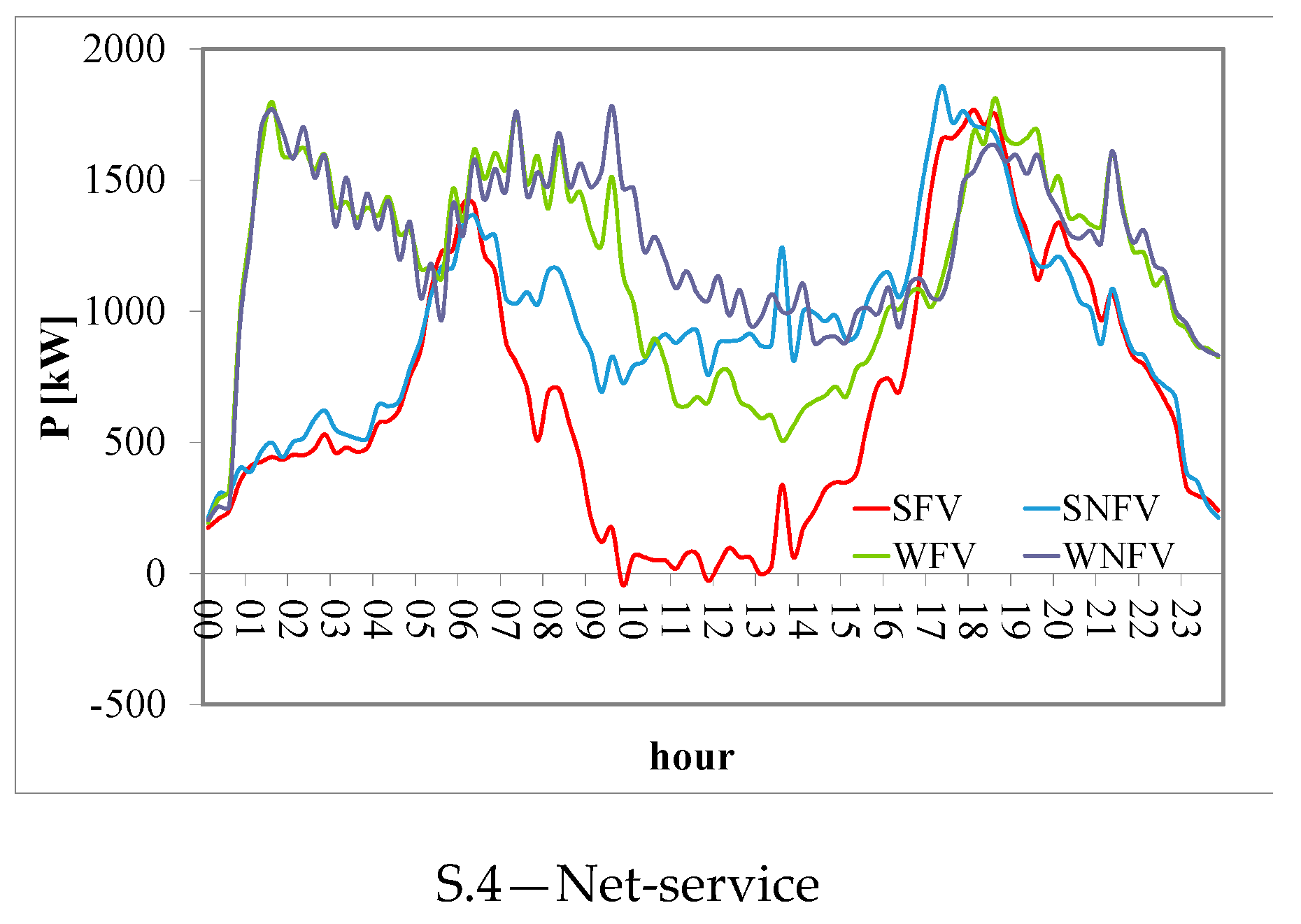 Energies 11 00667 g004b